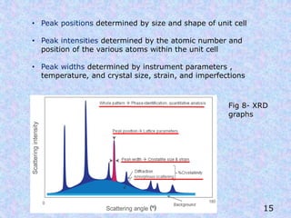 X ray diffraction | PDF