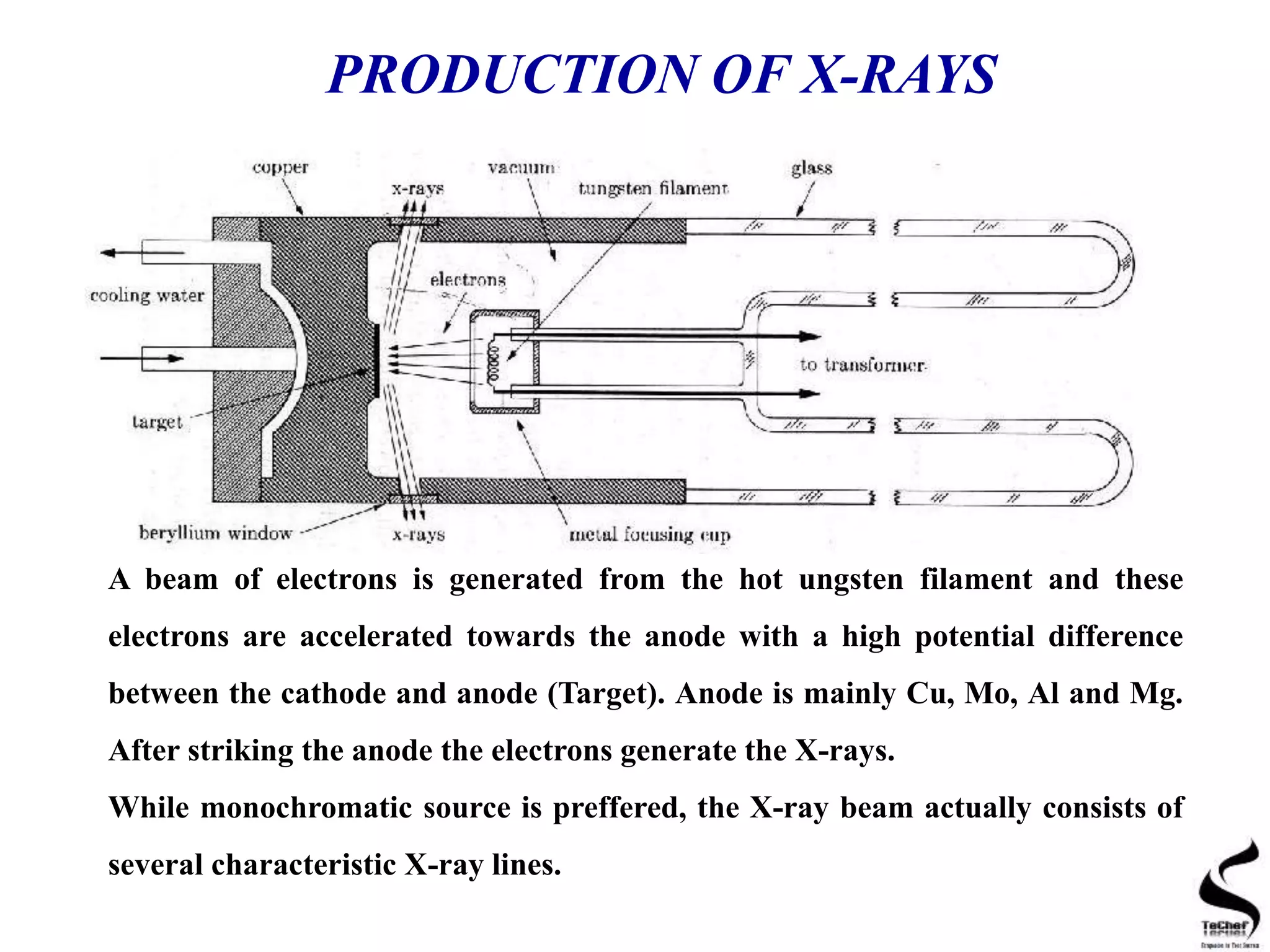 PRODUCTION OF X-RAYS
A beam of electrons is generated from the hot ungsten filament and these
electrons are accelerated towards the anode with a high potential difference
between the cathode and anode (Target). Anode is mainly Cu, Mo, Al and Mg.
After striking the anode the electrons generate the X-rays.
While monochromatic source is preffered, the X-ray beam actually consists of
several characteristic X-ray lines.
 