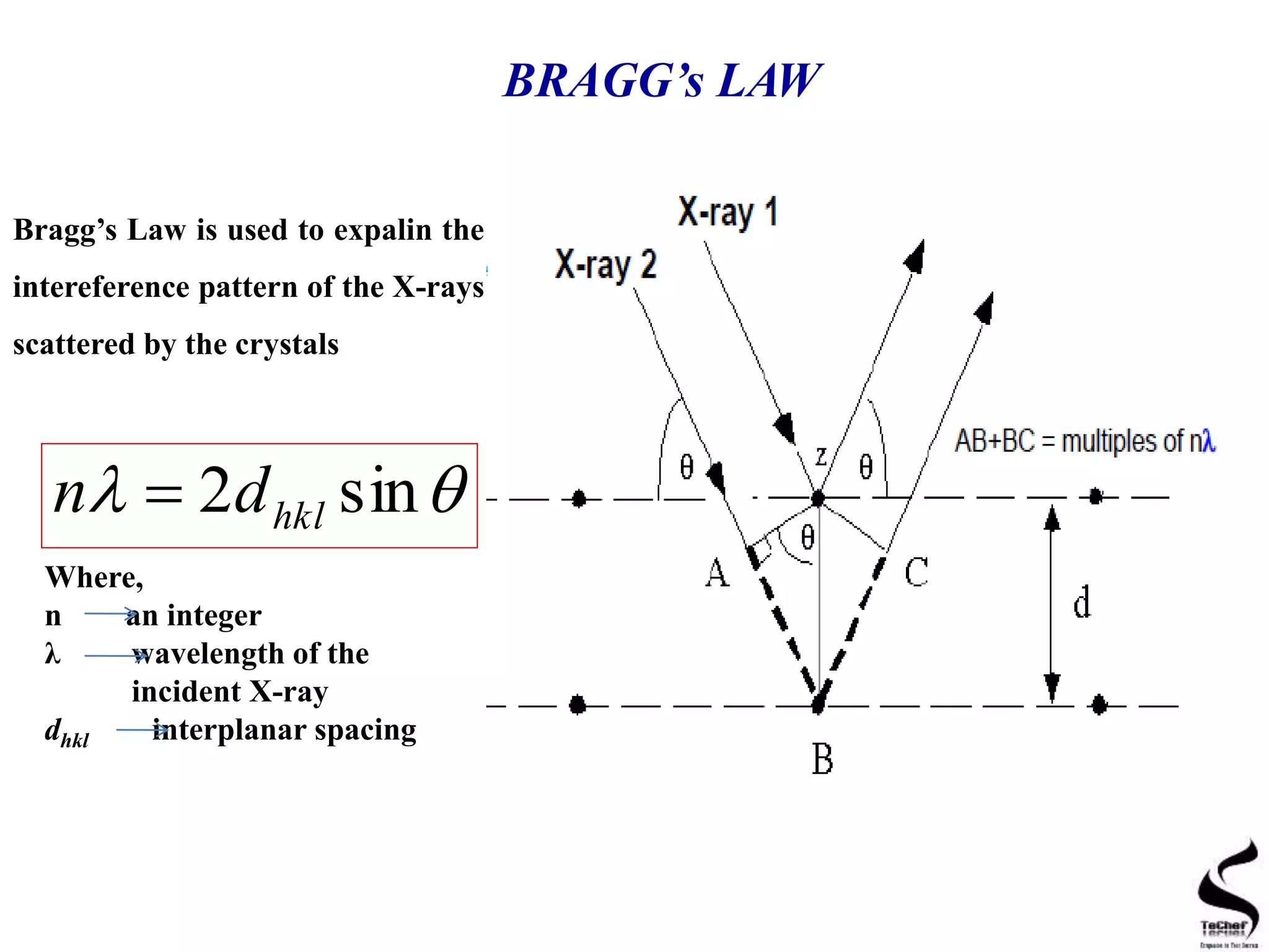 Bragg’s Law is used to expalin the
intereference pattern of the X-rays
scattered by the crystals
 sin2 hkldn 
Where,
n an integer
λ wavelength of the
incident X-ray
dhkl interplanar spacing
BRAGG’s LAW
 