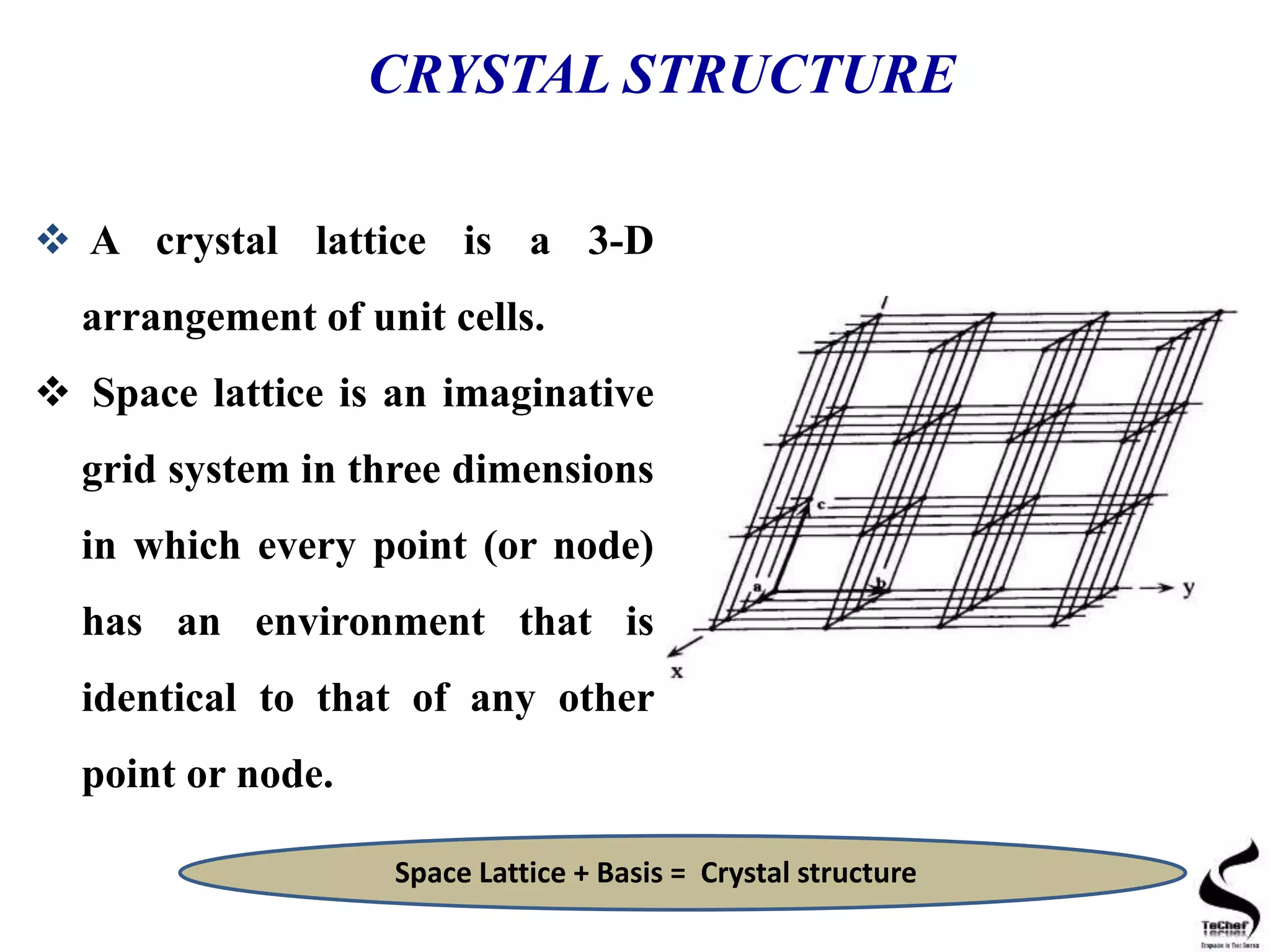 CRYSTAL STRUCTURE
 A crystal lattice is a 3-D
arrangement of unit cells.
 Space lattice is an imaginative
grid system in three dimensions
in which every point (or node)
has an environment that is
identical to that of any other
point or node.
Space Lattice + Basis = Crystal structure
 