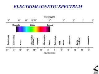 ELECTROMAGNETIC SPECTRUM
 