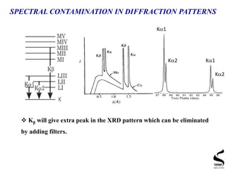 Kβ will give extra peak in the XRD pattern which can be eliminated
by adding filters.
K1
K1K2
K2
SPECTRAL CONTAMINATION IN DIFFRACTION PATTERNS
 
