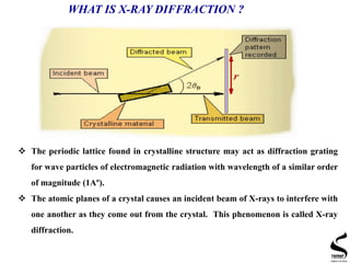 WHAT IS X-RAY DIFFRACTION ?
 The periodic lattice found in crystalline structure may act as diffraction grating
for wave particles of electromagnetic radiation with wavelength of a similar order
of magnitude (1Aº).
 The atomic planes of a crystal causes an incident beam of X-rays to interfere with
one another as they come out from the crystal. This phenomenon is called X-ray
diffraction.
 