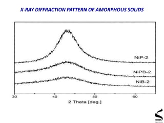 X-RAY DIFFRACTION PATTERN OF AMORPHOUS SOLIDS
 