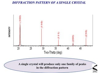 DIFFRACTION PATTERN OF A SINGLE CRYSTAL
A single crystal will produce only one family of peaks
in the diffraction pattern
INTENSITY
 