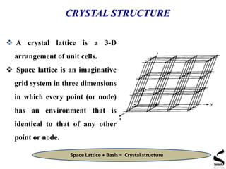 CRYSTAL STRUCTURE
 A crystal lattice is a 3-D
arrangement of unit cells.
 Space lattice is an imaginative
grid system in three dimensions
in which every point (or node)
has an environment that is
identical to that of any other
point or node.
Space Lattice + Basis = Crystal structure
 