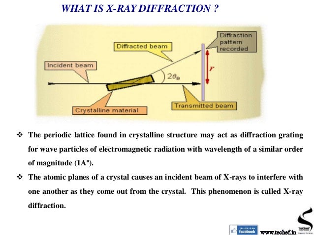 X-ray diffraction principle pdf