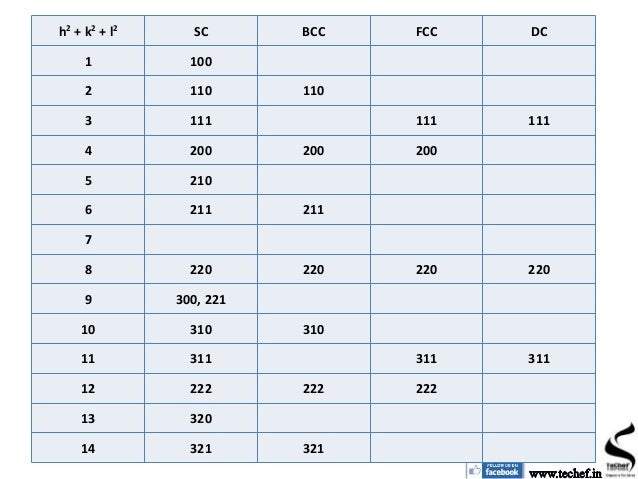 XRD principle and application