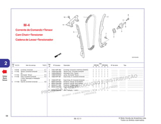 PROIBIDA A REPRODUÇÃO E DISTRIBUIÇÃO
1015451 - FARIA MOTOS LTDA. - LUIZ ALFREDO
LINHARES
© Moto Honda da Amazônia Ltda.
Todos os direitos reservados.
98
06.12.11
2 N.O.S. Item de serviço T.M.O.
Ref.
Nº
Voltar
Back
Volver
Ref.
Nº
Nº da peça Descrição Nº de série Tipo
Qtd.
XRE300 XRE300A
A B C A B C
Corrente de Comando •Tensor
Cam Chain •Tensioner
Cadena de Levas •Tensionador
M-4
1 14401-KPF-903 Corrente, Comando (126 Elos) (DAIDO) . 1 1 1 1 1 1 ................ ................ .......................................
2 14500-KVK-900 Tensor Conj., Corrente Comando ........... 1 1 1 1 1 1 ................ ................ .......................................
3 14520-KRM-874 Acionador Conj.,Tensor ......................... 1 1 1 1 1 1 ................ ................ .......................................
4 14560-KCW-851 Junta, Acionador Tensor ........................ 1 1 1 1 1 1 ................ ................ .......................................
5 14620-KPF-901 Guia Comp. A, Corrente Comando ......... 1 1 1 1 1 1 ................ ................ .......................................
6 14630-KPF-901 Guia Comp. B, Corrente Comando ......... 1 1 1 1 1 1 ................ ................ .......................................
7 90004-GHR-630 Parafuso, Flange, 6x16 (NSHF) ............. 1 1 1 1 1 1 ................ ................ .......................................
8 90004-GHR-660 Parafuso, Flange, 6x22 (NSHF) ............. 2 2 2 2 2 2 ................ ................ .......................................
9 90005-KY7-000 Parafuso, Phillips, 6x6 ........................... 1 1 1 1 1 1 ................ ................ .......................................
10 90032-GHR-660 Parafuso, Flange, 6x16 .......................... 1 1 1 1 1 1 ................ ................ .......................................
11 91306-KRM-840 Anel, Vedação, 1,5x9,5 .......................... 1 1 1 1 1 1 ................ ................ .......................................
1 110140 Corrente, Comando ........................... 2,1
2 111130 Tensor, Corrente Comando ............... 2,0
3 (4)
111133 Acionador, Tensor ............................. 0,4
5 111139 Guia, Corrente Comando .................. 4,5
• Inclui: Remoção e instalação
do motor
6 1111G9 Guia B, Corrente Comando ............... 0,6
 