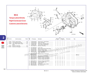 PROIBIDA A REPRODUÇÃO E DISTRIBUIÇÃO
1015451 - FARIA MOTOS LTDA. - LUIZ ALFREDO
LINHARES
© Moto Honda da Amazônia Ltda.
Todos os direitos reservados.
102
06.12.11
2 N.O.S. Item de serviço T.M.O.
Ref.
Nº
Voltar
Back
Volver
Ref.
Nº
Nº da peça Descrição Nº de série Tipo
Qtd.
XRE300 XRE300A
A B C A B C
Tampa Lateral Direita
Right Crankcase Cover
Cubierta Lateral Derecha
M-6
1 11330-KVK-900 Tampa Comp., Lateral Direita ................. 1 1 1 1 1 1 ................ ................ .......................................
2 11333-KVK-900 Tampa, Filtro Óleo .................................. 1 1 1 1 1 1 ................ ................ .......................................
3 11335-KPF-900 Tubo Comp., Passagem Óleo ................. 1 1 1 1 1 1 ................ ................ .......................................
4 11394-KPF-901 Junta, Tampa Lateral Direita .................. 1 1 1 1 1 1 ................ ................ .......................................
5 15412-HM5-A10 Elemento, Filtro Óleo ............................. 1 1 1 1 1 1 ................ ................ .......................................
6 15413-MC8-000 Coxim, Filtro ........................................... 1 1 1 1 1 1 ................ ................ .......................................
7 15414-KF0-000 Mola, Fixação Elemento Filtro Óleo........ 1 1 1 1 1 1 ................ ................ .......................................
8 15532-KPF-900 Parafuso, Flange, 8x24 .......................... 2 2 2 2 2 2 ................ ................ .......................................
9 15533-KPF-900 Parafuso, Flange, 7x25 .......................... 1 1 1 1 1 1 ................ ................ .......................................
10 15650-KWT-900 Medidor, Nível Óleo ............................... 1 1 1 1 1 1 ................ ................ .......................................
11 22810-KVK-900 Alavanca Comp., Embreagem ................ 1 1 – 1 1 – ................ ................ .......................................
22810-KVK-B00 ............................................................... – – 1 – – 1 ................ ................ 3BR,4LA
12 22815-KM7-700 Mola, Alavanca Embreagem ................... 1 1 1 1 1 1 ................ ................ .......................................
13 90004-GHR-630 Parafuso, Flange, 6x16 (NSHF) ............. 2 2 2 2 2 2 ................ ................ .......................................
14 90004-GHR-680 Parafuso, Flange, 6x28 (NSHF) ............. 5 5 5 5 5 5 ................ ................ .......................................
15 90004-GHR-710 Parafuso, Flange, 6x40 (NSHF) ............. 3 3 3 3 3 3 ................ ................ .......................................
16 90004-GHR-770 Parafuso, Flange, 6x70 (NSHF) ............. 3 3 3 3 3 3 ................ ................ .......................................
17 90441-MC0-000 Arruela,Vedação, 7mm .......................... 2 2 2 2 2 2 ................ ................ .......................................
18 90475-KPF-960 Arruela, 8mm .......................................... 4 4 4 4 4 4 ................ ................ .......................................
19 90601-KPF-900 Anel Elástico, Interno, 24mm ................. 1 1 1 1 1 1 ................ ................ .......................................
20 90702-KRM-840 Pino, Guia, 8x14 .................................... 2 2 2 2 2 2 ................ ................ .......................................
1 110159 Tampa, Lateral:Direita ...................... 0,9
3 1101H9 Tubo, Abastecimento Óleo ................ 0,8
4 110158 Junta, Tampa Lateral: Direita ............ 0,7
5 (2,23)
113127 Elemento, Filtro Óleo ........................ 0,2
11 2121A7 Alavanca, Embreagem ...................... 0,8
 