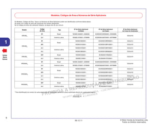 PROIBIDA A REPRODUÇÃO E DISTRIBUIÇÃO
1015451 - FARIA MOTOS LTDA. - LUIZ ALFREDO
LINHARES
© Moto Honda da Amazônia Ltda.
Todos os direitos reservados.
6
06.12.11
1
Voltar
Back
Volver
Modelos, Códigos de Área e Números de Série Aplicáveis
Os Modelos, Códigos de Área, Tipos e os Números de Série Aplicáveis podem ser identificados conforme tabela abaixo.
As peças com código de área são exclusivas dos países designados.
Se os códigos de área não estiverem listados, as peças são de uso comum.
Modelo Nº de Série Aplicável
doMotor
Nº de Série Aplicável
do Corpo do Acelerador
Código
de Área
Tipo Nº de Série Aplicável
do Chassi
XRE300A
BR Brasil ND09E-A000001~A099999 9C2ND0910AR000001~AR099999
GQ3JA B
3LA América Latina ND09E-A700001~A799999 9C2ND0910AR700001~AR799999
BR
Brasil
ND09E-B000001~ 9C2ND0910BR000001~ GQ3JA A
XRE300B
3BR ND09E-B100001~ 9C2ND0910BR100001~ GQ3JA B
3LA
América Latina
ND09E-B700001~ 9C2ND0910BR700001~ GQ3JA A
4LA ND09E-B800001~ 9C2ND0910BR800001~ GQ3JA B
XRE300C
3BR Brasil ND09EC000001~ 9C2ND091CR000001~
GQ3JA B
4LA América Latina ND09EC720001~ 9C2ND091CR720001~
XRE300AA
BR Brasil ND09E-A000001~A099999 9C2ND0920AR000001~AR099999
GQ3JA B
3LA América Latina ND09E-A700001~A799999 9C2ND0920AR700001~AR799999
BR
Brasil
ND09E-B000001~ 9C2ND0920BR000001~ GQ3JA A
XRE300AB
3BR ND09E-B100001~ 9C2ND0920BR100001~ GQ3JA B
3LA
América Latina
ND09E-B700001~ 9C2ND0920BR700001~ GQ3JA A
4LA ND09E-B800001~ 9C2ND0920BR800001~ GQ3JA B
XRE300AC
3BR Brasil ND09EC000001~ 9C2ND092CR000001~
GQ3JA B
4LA América Latina ND09EC720001~ 9C2ND092CR720001~
* Para identificação do número do carburador/corpo do acelerador, somente a parte sublinhada deverá ser usada para registro.
GQ3JA A KC
 