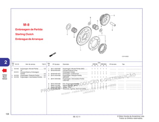 PROIBIDA A REPRODUÇÃO E DISTRIBUIÇÃO
1015451 - FARIA MOTOS LTDA. - LUIZ ALFREDO
LINHARES
© Moto Honda da Amazônia Ltda.
Todos os direitos reservados.
108
06.12.11
2 N.O.S. Item de serviço T.M.O.
Ref.
Nº
Voltar
Back
Volver
Ref.
Nº
Nº da peça Descrição Nº de série Tipo
Qtd.
XRE300 XRE300A
A B C A B C
Embreagem de Partida
Starting Clutch
Embrague de Arranque
M-8
1 28111-KVK-900 Engrenagem, Movida Partida (60D)........ 1 1 1 1 1 1 ................ ................ .......................................
2 28125-KVK-901 Carcaça Externa Comp.,
Embreagem Partida ................................ 1 1 1 1 1 1 ................ ................ .......................................
3 28126-HA7-673 Embreagem, Unidirecional ...................... 1 1 1 1 1 1 ................ ................ .......................................
4 28131-KVK-900 Engrenagem, Redução Partida
(69D/20D) ............................................... 1 1 1 1 1 1 ................ ................ .......................................
5 28141-KVK-900 Engrenagem, Intermediária Partida
(12D/12D) ............................................... 1 1 1 1 1 1 ................ ................ .......................................
6 28151-KVK-900 Eixo, Engrenagem Partida ..................... 1 1 1 1 1 1 ................ ................ .......................................
7 90407-415-000 Arruela, Encosto, 26mm ........................ 1 1 1 1 1 1 ................ ................ .......................................
8 90452-187-000 Arruela, 10x21 ....................................... 2 2 2 2 2 2 ................ ................ .......................................
9 91102-KR0-003 Rolamento, Agulhas, 26x31x24 (NTN) ... 1 1 1 1 1 1 ................ ................ .......................................
1 612120 Engrenagem, Movida Partida ............ 0,8
2 (3)
612131 Carcaça Externa, Embreagem
Partida .............................................. 0,9
4 612125 Engrenagem, Redução Partida ......... 0,2
5 612135 Engrenagem, Intermediária Partida ... 0,7
 