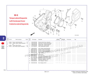 PROIBIDA A REPRODUÇÃO E DISTRIBUIÇÃO
1015451 - FARIA MOTOS LTDA. - LUIZ ALFREDO
LINHARES
© Moto Honda da Amazônia Ltda.
Todos os direitos reservados.
110
06.12.11
2 N.O.S. Item de serviço T.M.O.
Ref.
Nº
Voltar
Back
Volver
Ref.
Nº
Nº da peça Descrição Nº de série Tipo
Qtd.
XRE300 XRE300A
A B C A B C
Tampa Lateral Esquerda
Left Crankcase Cover
Cubierta Lateral Izquierda
M-9
1 11340-KVK-900 Tampa Lateral Comp., Esquerda ............ 1 1 1 1 1 1 ................ ................ .......................................
2 11352-KVK-900 Guia Comp., Corrente Transmissão........ 1 1 1 1 1 1 ................ ................ .......................................
3 11360-KWT-900 Tampa Comp.,Traseira Esquerda ........... 1 1 1 1 1 1 ................ ................ .......................................
4 11370-KVK-900 Tampa Comp., Motor Partida ................. 1 1 1 1 1 1 ................ ................ .......................................
5 11377-KVK-901 Junta, Tampa Motor Partida ................... 1 1 1 1 1 1 ................ ................ .......................................
6 11395-KVK-901 Junta, Tampa Lateral Esquerda ............. 1 1 1 1 1 1 ................ ................ .......................................
7 90004-GHR-670 Parafuso, Flange, 6x25 (NSHF) ............. 1 1 1 1 1 1 ................ ................ .......................................
8 90004-GHR-700 Parafuso, Flange, 6x35 (NSHF) ............. 6 6 6 6 6 6 ................ ................ .......................................
9 90004-GHR-760 Parafuso, Flange, 6x65 (NSHF) ............. 7 7 7 7 7 7 ................ ................ .......................................
10 90084-KPS-900 Tampa, 14mm ......................................... 1 1 1 1 1 1 ................ ................ .......................................
11 90087-KSS-900 Tampa, 30mm ......................................... 1 1 1 1 1 1 ................ ................ .......................................
12 90702-KRM-840 Pino, Guia, 8x14 .................................... 4 4 4 4 4 4 ................ ................ .......................................
13 91011-GCE-D61 Rolamento, Radial Esferas, 6000 ........... 1 1 1 1 1 1 ................ ................ .......................................
91011-GCE-D62 Rolamento, Radial Esferas, 6000 ........... 1 1 1 1 1 1 ................ ................ .......................................
14 91021-148-004 Rolamento, Agulhas, 1010 (NTN) ........... 1 1 1 1 1 1 ................ ................ .......................................
91022-KPF-961 Rolamento, Agulhas, 1010 ..................... 1 1 1 1 1 1 ................ ................ .......................................
15 91303-KRM-840 Anel, Vedação, 13,8x2,5 ........................ 1 1 1 1 1 1 ................ ................ .......................................
16 91356-KSS-900 Anel, Vedação, 30mm ............................ 1 1 1 1 1 1 ................ ................ .......................................
1 1101A6 Tampa, Lateral:Esquerda ................. 0,7
3 1101B0 Tampa, Lateral:Traseira Esquerda ... 0,1
4 (5)
1101B3 Tampa, Motor Partida ....................... 0,1
6 1101A3 Junta, Tampa Lateral: Esquerda ....... 0,6
 