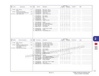 PROIBIDA A REPRODUÇÃO E DISTRIBUIÇÃO
1015451 - FARIA MOTOS LTDA. - LUIZ ALFREDO
LINHARES
© Moto Honda da Amazônia Ltda.
Todos os direitos reservados.
115
06.12.11
2
L.O.N. Service Item F.R.T.
Ref.
Nº
N.O.M.O. Artículo de servicio THLL
Nºde
Ref.
Voltar
Back
Volver
Nº de
Ref.
Ref.
Nº
Nº de pieza Descripción Nº de série Nota
Cant. Reqd
XRE300 XRE300A
A B C A B C
Part. Nº Description Serial Nº Note
Reqd. Qty.
XRE300 XRE300A
A B C A B C
1 31200-KVK-901 Motor Assy., Starter ............................... 1 1 1 1 1 1 ................ ................ .......................................
2 31201-MEW-921 Brush Set A, Carbon .............................. 1 1 1 1 1 1 ................ ................ .......................................
3 31202-MEW-921 Brush Set B, Carbon .............................. 1 1 1 1 1 1 ................ ................ .......................................
4 31203-MEW-921 Holder, Brush ......................................... 1 1 1 1 1 1 ................ ................ .......................................
5 31204-MEW-921 Spring, Carbon Brush ............................. 4 4 4 4 4 4 ................ ................ .......................................
6 31205-HP5-601 Bolt, Setting ........................................... 2 2 2 2 2 2 ................ ................ .......................................
7 31206-MEW-921 Bolt,Terminal ......................................... 1 1 1 1 1 1 ................ ................ .......................................
8 31207-HP5-601 Ring ........................................................ 2 2 2 2 2 2 ................ ................ .......................................
9 31208-MEW-921 Insulator ................................................. 1 1 1 1 1 1 ................ ................ .......................................
10 31209-MEW-921 Stopper, Terminal ................................... 1 1 1 1 1 1 ................ ................ .......................................
11 31210-MEW-921 Washer ................................................... 1 1 1 1 1 1 ................ ................ .......................................
12 32410-KWT-900 Cable, Starter Motor ............................... 1 1 1 1 1 1 ................ ................ .......................................
13 90004-GHR-680 Bolt, Flange, 6x28 (NSHF) ..................... 2 2 2 2 2 2 ................ ................ .......................................
14 90071-MB0-000 Nut-Washer, 6mm .................................. 2 2 2 2 2 2 ................ ................ .......................................
15 90684-ZA0-601 Clip, Harness ......................................... 1 1 1 1 1 1 ................ ................ .......................................
16 91309-425-003 O-Ring, 24.4x3.1 (ARAI) ........................ 1 1 1 1 1 1 ................ ................ .......................................
17 91320-MB0-000 O-Ring .................................................... 1 1 1 1 1 1 ................ ................ .......................................
18 93892-05012-08 Screw-Washer, 5x12 .............................. 1 1 1 1 1 1 ................ ................ .......................................
1 612105 Motor, Starting .................................. 0.7
2 (3,4,5)
6121A4 Terminal, Brush(Starter) .................... 0.8
• Note: Same Time for Two Units
12 612115 Cable, Starter Motor ......................... 0.8
1 31200-KVK-901 Ens. Motor de Arranque ......................... 1 1 1 1 1 1 ................ ................ .......................................
2 31201-MEW-921 Escobilla A Juego, Carbón ..................... 1 1 1 1 1 1 ................ ................ .......................................
3 31202-MEW-921 Escobilla B Juego, Carbón ..................... 1 1 1 1 1 1 ................ ................ .......................................
4 31203-MEW-921 Soporte, Escobilla .................................. 1 1 1 1 1 1 ................ ................ .......................................
5 31204-MEW-921 Resorte, Escobilla .................................. 4 4 4 4 4 4 ................ ................ .......................................
6 31205-HP5-601 Perno, Fijación ....................................... 2 2 2 2 2 2 ................ ................ .......................................
7 31206-MEW-921 Perno,Terminal ...................................... 1 1 1 1 1 1 ................ ................ .......................................
8 31207-HP5-601 Anillo ...................................................... 2 2 2 2 2 2 ................ ................ .......................................
9 31208-MEW-921 Aislador .................................................. 1 1 1 1 1 1 ................ ................ .......................................
10 31209-MEW-921 Limitador,Terminal ................................. 1 1 1 1 1 1 ................ ................ .......................................
11 31210-MEW-921 Arandela ................................................. 1 1 1 1 1 1 ................ ................ .......................................
12 32410-KWT-900 Cable, Motor de Arranque ...................... 1 1 1 1 1 1 ................ ................ .......................................
13 90004-GHR-680 Perno, Reborde, 6x28 (NSHF) ................ 2 2 2 2 2 2 ................ ................ .......................................
14 90071-MB0-000 Tuerca-arandela, 6mm ............................ 2 2 2 2 2 2 ................ ................ .......................................
15 90684-ZA0-601 Presilla, Cableado .................................. 1 1 1 1 1 1 ................ ................ .......................................
16 91309-425-003 Anillo Tórico, 24,4x3,1 (ARAI) ................ 1 1 1 1 1 1 ................ ................ .......................................
17 91320-MB0-000 Anillo Tórico ........................................... 1 1 1 1 1 1 ................ ................ .......................................
18 93892-05012-08 Tornillo-arandela, 5x12 ........................... 1 1 1 1 1 1 ................ ................ .......................................
1 612105 Motor, Arranque ................................ 0,7
2 (3,4,5)
6121A4 Terminal, Escobillas (Arranque) ........ 0,8
• Nota: Mismo tiempo para
dos unidades
12 612115 Cable, Motor de Arranque ................. 0,8
 