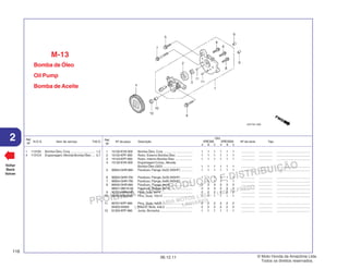 PROIBIDA A REPRODUÇÃO E DISTRIBUIÇÃO
1015451 - FARIA MOTOS LTDA. - LUIZ ALFREDO
LINHARES
© Moto Honda da Amazônia Ltda.
Todos os direitos reservados.
116
06.12.11
2 N.O.S. Item de serviço T.M.O.
Ref.
Nº
Voltar
Back
Volver
Ref.
Nº
Nº da peça Descrição Nº de série Tipo
Qtd.
XRE300 XRE300A
A B C A B C
Bomba de Óleo
Oil Pump
Bomba de Aceite
M-13
1 15100-KVK-900 Bomba Óleo, Conj. ................................. 1 1 1 1 1 1 ................ ................ .......................................
2 15122-KPF-900 Rotor, Externo Bomba Óleo ................... 1 1 1 1 1 1 ................ ................ .......................................
3 15123-KPF-900 Rotor, Interno Bomba Óleo .................... 1 1 1 1 1 1 ................ ................ .......................................
4 15130-KVK-900 Engrenagem Comp., Movida
Bomba Óleo (32D) .................................. 1 1 1 1 1 1 ................ ................ .......................................
5 90004-GHR-660 Parafuso, Flange, 6x22 (NSHF) ............. 1 1 1 1 1 1 ................ ................ .......................................
6 90004-GHR-700 Parafuso, Flange, 6x35 (NSHF) ............. 1 1 1 1 1 1 ................ ................ .......................................
7 90004-GHR-790 Parafuso, Flange, 6x80 (NSHF) ............. 1 1 1 1 1 1 ................ ................ .......................................
8 90040-GHR-660 Parafuso, Flange, 6x16 .......................... 3 3 3 3 3 3 ................ ................ .......................................
96001-06016-00 Parafuso, Flange, 6x16 .......................... 3 3 3 3 3 3 ................ ................ .......................................
9 90702-KRM-840 Pino, Guia, 8x14 .................................... 2 2 2 2 2 2 ................ ................ .......................................
10 90703-KRM-840 Pino, Guia, 10x12 .................................. 1 1 1 1 1 1 ................ ................ .......................................
11 90707-KPF-960 Pino, Guia, 4x6,5 ................................... 2 2 2 2 2 2 ................ ................ .......................................
94303-04065 Pino C, Guia, 4x6,5 ............................... 2 2 2 2 2 2 ................ ................ .......................................
12 91303-KPF-960 Junta, Borracha ..................................... 1 1 1 1 1 1 ................ ................ .......................................
1 113105 Bomba Óleo, Conj. ............................ 1,2
4 1131C4 Engrenagem, Movida Bomba Óleo .... 0,7
 