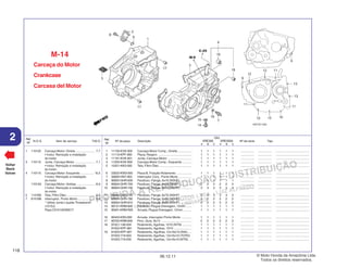 PROIBIDA A REPRODUÇÃO E DISTRIBUIÇÃO
1015451 - FARIA MOTOS LTDA. - LUIZ ALFREDO
LINHARES
© Moto Honda da Amazônia Ltda.
Todos os direitos reservados.
118
06.12.11
2 N.O.S. Item de serviço T.M.O.
Ref.
Nº
Voltar
Back
Volver
Ref.
Nº
Nº da peça Descrição Nº de série Tipo
Qtd.
XRE300 XRE300A
A B C A B C
Carcaça do Motor
Crankcase
Carcasa del Motor
M-14
1 11100-KVK-900 Carcaça Motor Comp., Direita ................ 1 1 1 1 1 1 ................ ................ .......................................
2 11110-KPF-900 Placa, Respiro ....................................... 1 1 1 1 1 1 ................ ................ .......................................
3 11191-KVK-901 Junta, Carcaça Motor ............................ 1 1 1 1 1 1 ................ ................ .......................................
4 11200-KVK-900 Carcaça Motor Comp., Esquerda ........... 1 1 1 1 1 1 ................ ................ .......................................
5 15421-KK0-000 Tela, Filtro Óleo ...................................... 1 1 1 1 1 1 ................ ................ .......................................
6 23522-KW3-000 Placa B, Fixação Rolamento .................. 1 1 1 1 1 1 ................ ................ .......................................
7 35600-HN7-003 Interruptor Conj., Ponto Morto ............... 1 1 1 1 1 1 ................ ................ .......................................
8 90004-GHR-630 Parafuso, Flange, 6x16 (NSHF) ............. 1 1 1 1 1 1 ................ ................ .......................................
9 90004-GHR-700 Parafuso, Flange, 6x35 (NSHF) ............. 2 2 2 2 2 2 ................ ................ .......................................
10 90004-GHR-740 Parafuso, Flange, 6x55 (NSHF) ............. 3 3 3 3 3 3 ................ ................ .......................................
11 90004-GHR-770 Parafuso, Flange, 6x70 (NSHF) ............. 3 3 3 3 3 3 ................ ................ .......................................
12 90004-GHR-790 Parafuso, Flange, 6x80 (NSHF) ............. 2 2 2 2 2 2 ................ ................ .......................................
13 90004-GHR-810 Parafuso, Flange, 6x90 (NSHF) ............. 2 2 2 2 2 2 ................ ................ .......................................
14 90131-KRM-840 Parafuso, Plugue Drenagem, 12mm ....... 1 1 1 1 1 1 ................ ................ .......................................
15 90401-KRM-R20 Arruela, Plugue Drenagem, 12mm .......... 1 1 1 1 1 1 ................ ................ .......................................
16 90443-KR0-000 Arruela, Interruptor Ponto Morto ............ 1 1 1 1 1 1 ................ ................ .......................................
17 90702-KRM-840 Pino, Guia, 8x14 .................................... 2 2 2 2 2 2 ................ ................ .......................................
18 91021-148-004 Rolamento, Agulhas, 1010 (NTN) ........... 1 1 1 1 1 1 ................ ................ .......................................
91022-KPF-961 Rolamento, Agulhas, 1010 ..................... 1 1 1 1 1 1 ................ ................ .......................................
19 91053-KPF-901 Rolamento, Agulhas, 12x16x10 (INA) .... 1 1 1 1 1 1 ................ ................ .......................................
91053-719-004 Rolamento, Agulhas, 12x16x10 (TOYO) . 1 1 1 1 1 1 ................ ................ .......................................
91053-719-005 Rolamento, Agulhas, 12x16x10 (NTN) ... 1 1 1 1 1 1 ................ ................ .......................................
1 110120 Carcaça Motor: Direita ...................... 7,7
• Inclui: Remoção e instalação
do motor
3 110110 Junta, Carcaça Motor ....................... 7,1
• Inclui: Remoção e instalação
do motor
4 110115 Carcaça Motor: Esquerda ................ *8,5
• Inclui: Remoção e instalação
do motor
1101A2 Carcaça Motor: Ambas ..................... 8,9
• Inclui: Remoção e instalação
do motor
5 1131B5 Tela, Filtro Óleo ................................. 0,7
7 6151B8 Interruptor, Ponto Morto ................... 0,2
* Utilize Junta Líquida Threebond
(1215J)
Peça C0101ADS0017
 