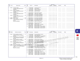 PROIBIDA A REPRODUÇÃO E DISTRIBUIÇÃO
1015451 - FARIA MOTOS LTDA. - LUIZ ALFREDO
LINHARES
© Moto Honda da Amazônia Ltda.
Todos os direitos reservados.
119
06.12.11
2
L.O.N. Service Item F.R.T.
Ref.
Nº
N.O.M.O. Artículo de servicio THLL
Nºde
Ref.
Voltar
Back
Volver
Nº de
Ref.
Ref.
Nº
Nº de pieza Descripción Nº de série Nota
Cant. Reqd
XRE300 XRE300A
A B C A B C
Part. Nº Description Serial Nº Note
Reqd. Qty.
XRE300 XRE300A
A B C A B C
1 11100-KVK-900 Crankcase Comp., R. ............................. 1 1 1 1 1 1 ................ ................ .......................................
2 11110-KPF-900 Plate, Breather ....................................... 1 1 1 1 1 1 ................ ................ .......................................
3 11191-KVK-901 Gasket, Crankcase ................................ 1 1 1 1 1 1 ................ ................ .......................................
4 11200-KVK-900 Crankcase Comp., L. ............................. 1 1 1 1 1 1 ................ ................ .......................................
5 15421-KK0-000 Screen, Oil Filter .................................... 1 1 1 1 1 1 ................ ................ .......................................
6 23522-KW3-000 Plate B, Bearing Setting ........................ 1 1 1 1 1 1 ................ ................ .......................................
7 35600-HN7-003 Switch Assy., Neutral ............................. 1 1 1 1 1 1 ................ ................ .......................................
8 90004-GHR-630 Bolt, Flange, 6x16 (NSHF) ..................... 1 1 1 1 1 1 ................ ................ .......................................
9 90004-GHR-700 Bolt, Flange, 6x35 (NSHF) ..................... 2 2 2 2 2 2 ................ ................ .......................................
10 90004-GHR-740 Bolt, Flange, 6x55 (NSHF) ..................... 3 3 3 3 3 3 ................ ................ .......................................
11 90004-GHR-770 Bolt, Flange, 6x70 (NSHF) ..................... 3 3 3 3 3 3 ................ ................ .......................................
12 90004-GHR-790 Bolt, Flange, 6x80 (NSHF) ..................... 2 2 2 2 2 2 ................ ................ .......................................
13 90004-GHR-810 Bolt, Flange, 6x90 (NSHF) ..................... 2 2 2 2 2 2 ................ ................ .......................................
14 90131-KRM-840 Bolt, Drain Plug, 12mm .......................... 1 1 1 1 1 1 ................ ................ .......................................
15 90401-KRM-R20 Washer, Drain Plug, 12mm ..................... 1 1 1 1 1 1 ................ ................ .......................................
16 90443-KR0-000 Washer, Neutral Switch .......................... 1 1 1 1 1 1 ................ ................ .......................................
17 90702-KRM-840 Dowel Pin, 8x14 ..................................... 2 2 2 2 2 2 ................ ................ .......................................
18 91021-148-004 Bearing, Needle, 1010 (NTN).................. 1 1 1 1 1 1 ................ ................ .......................................
91022-KPF-961 Bearing, Needle, 1010 ............................ 1 1 1 1 1 1 ................ ................ .......................................
19 91053-KPF-901 Bearing, Needle, 12x16x10 (INA) ........... 1 1 1 1 1 1 ................ ................ .......................................
91053-719-004 Bearing, Needle, 12x16x10 (TOYO) ........ 1 1 1 1 1 1 ................ ................ .......................................
91053-719-005 Bearing, Needle, 12x16x10 (NTN) .......... 1 1 1 1 1 1 ................ ................ .......................................
1 110120 Crankcase: Right .............................. 7.7
• Includes: Engine Removal and
Installation
3 110110 Gasket, Crankcase .......................... 7.1
• Includes: Engine Removal and
Installation
4 110115 Crankcase: Left ............................... *8.5
• Includes: Engine Removal and
Installation
1101A2 Crankcase: Both ............................... 8.9
• Includes: Engine Removal and
Installation
5 1131B5 Screen, Oil Filter ............................... 0.7
7 6151B8 Switch, Neutral ................................. 0.2
* Use Liquid Sealant Threebond
(1215J)
Peça C0101ADS0017
1 11100-KVK-900 Carcasa del Motor, Derecha .................. 1 1 1 1 1 1 ................ ................ .......................................
2 11110-KPF-900 Placa, Respiradero................................. 1 1 1 1 1 1 ................ ................ .......................................
3 11191-KVK-901 Empaquetadura, Carcasa del Motor ....... 1 1 1 1 1 1 ................ ................ .......................................
4 11200-KVK-900 Carcasa del Motor, Izquierda ................. 1 1 1 1 1 1 ................ ................ .......................................
5 15421-KK0-000 Tamiz, Filtro de Aceite ............................ 1 1 1 1 1 1 ................ ................ .......................................
6 23522-KW3-000 Placa B, Fijación Cojinete ...................... 1 1 1 1 1 1 ................ ................ .......................................
7 35600-HN7-003 Ens. Interruptor, Punto Muerto .............. 1 1 1 1 1 1 ................ ................ .......................................
8 90004-GHR-630 Perno, Reborde, 6x16(NSHF) ................. 1 1 1 1 1 1 ................ ................ .......................................
9 90004-GHR-700 Perno, Reborde, 6x35 (NSHF) ................ 2 2 2 2 2 2 ................ ................ .......................................
10 90004-GHR-740 Perno, Reborde, 6x55 (NSHF) ................ 3 3 3 3 3 3 ................ ................ .......................................
11 90004-GHR-770 Perno, Reborde, 6x70 (NSHF) ................ 3 3 3 3 3 3 ................ ................ .......................................
12 90004-GHR-790 Perno, Reborde, 6x80 (NSHF) ................ 2 2 2 2 2 2 ................ ................ .......................................
13 90004-GHR-810 Perno, Reborde, 6x90 (NSHF) ................ 2 2 2 2 2 2 ................ ................ .......................................
14 90131-KRM-840 Perno, Plugue de Drenaje, 12mm ........... 1 1 1 1 1 1 ................ ................ .......................................
15 90401-KRM-R20 Arandela, Plugue de Drenaje, 12mm ...... 1 1 1 1 1 1 ................ ................ .......................................
16 90443-KR0-000 Arandela, Interruptor Punto Muerto........ 1 1 1 1 1 1 ................ ................ .......................................
17 90702-KRM-840 Perno de Guía, 8x14 ............................. 2 2 2 2 2 2 ................ ................ .......................................
18 91021-148-004 Cojinete, Agujas, 1010 (NTN) ................. 1 1 1 1 1 1 ................ ................ .......................................
91022-KPF-961 Cojinete, Agujas, 1010 ........................... 1 1 1 1 1 1 ................ ................ .......................................
19 91053-KPF-901 Cojinete, Agujas, 12x16x10 (INA) .......... 1 1 1 1 1 1 ................ ................ .......................................
91053-719-004 Cojinete, Agujas, 12x16x10 (TOYO) ....... 1 1 1 1 1 1 ................ ................ .......................................
91053-719-005 Cojinete, Agujas, 12x16x10 (NTN) ......... 1 1 1 1 1 1 ................ ................ .......................................
1 110120 Carcasa del Motor: Derecha ............. 7,7
• Incluye: Remoción e instalación
del motor
3 110110 Empaquetadura, Carcasa del Motor . 7,1
• Incluye: Remoción e instalación
del motor
4 110115 Carcasa del Motor: Izquierda .......... *8,5
• Incluye: Remoción e instalación
del motor
1101A2 Carcasa del Motor: Ambas ............... 8,9
• Incluye: Remoción e instalación
del motor
5 1131B5 Tamiz, Filtro de Aceite ...................... 0,7
7 6151B8 Interruptor, Punto Muerto ................. 0,2
* Utilice Líquido Sellador Threebond
(1215J)
Pieza C0101ADS0017
 
