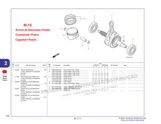 PROIBIDA A REPRODUÇÃO E DISTRIBUIÇÃO
1015451 - FARIA MOTOS LTDA. - LUIZ ALFREDO
LINHARES
© Moto Honda da Amazônia Ltda.
Todos os direitos reservados.
120
06.12.11
2 N.O.S. Item de serviço T.M.O.
Ref.
Nº
Voltar
Back
Volver
Ref.
Nº
Nº da peça Descrição Nº de série Tipo
Qtd.
XRE300 XRE300A
A B C A B C
Árvore de Manivelas • Pistão
Crankshaft • Piston
Cigüeñal • Pistón
M-15
1 13000-KVK-900 Árvore Manivelas, Comp. ....................... 1 1 1 1 1 1 ................ ................ .......................................
2 13011-KVK-900 Anéis Pistão, Jogo (STD.) ...................... 1 1 1 1 1 1 ................ ................ .......................................
13021-KVK-900 Anéis Pistão, Jogo (0,25) ...................... (1) (1) (1) (1) (1) (1) ................ ................ .......................................
13031-KVK-900 Anéis Pistão, Jogo (0,50) ...................... (1) (1) (1) (1) (1) (1) ................ ................ .......................................
3 13101-KVK-900 Pistão (STD.) .......................................... 1 1 1 1 1 1 ................ ................ .......................................
13102-KVK-900 Pistão (0,25) .......................................... (1) (1) (1) (1) (1) (1) ................ ................ .......................................
13103-KVK-900 Pistão (0,50) .......................................... (1) (1) (1) (1) (1) (1) ................ ................ .......................................
4 13111-KVK-900 Pino, Pistão ........................................... 1 1 1 1 1 1 ................ ................ .......................................
5 13112-KVK-900 Trava, Pino Pistão, 18mm ...................... 2 2 2 2 2 2 ................ ................ .......................................
6 90741-KVK-900 Chave, Woodruff, 25x14x4,6 ................. 1 1 1 1 1 1 ................ ................ .......................................
7 91001-KVK-901 Rolamento, Radial Esferas,
32x80x18 ............................................... 2 2 2 2 2 2 ................ ................ .......................................
1 1101B5 Árvore de Manivelas ......................... 8,0
• Inclui: Remoção e instalação
do motor
3 (2,4,5)
111103 Anel, Pistão e/ou Pistão (Um) .......... 5,0
• Inclui: Remoção e instalação
do motor
7 1101B6 Rolamento, Árvore Manivelas:
Esquerda .......................................... 7,9
• Inclui: Remoção e instalação
do motor
1101B7 Rolamento, Árvore Manivelas:
Direita ............................................... 7,3
• Inclui: Remoção e instalação
do motor
1101G0 Rolamento, Árvore Manivelas:
Ambas .............................................. 8,1
• Inclui: Remoção e instalação
do motor
 