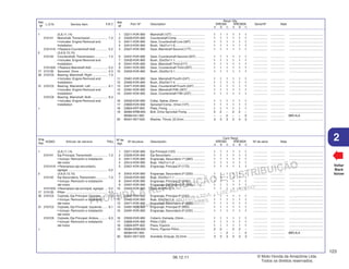 PROIBIDA A REPRODUÇÃO E DISTRIBUIÇÃO
1015451 - FARIA MOTOS LTDA. - LUIZ ALFREDO
LINHARES
© Moto Honda da Amazônia Ltda.
Todos os direitos reservados.
123
06.12.11
2
L.O.N. Service Item F.R.T.
Ref.
Nº
N.O.M.O. Artículo de servicio THLL
Nºde
Ref.
Voltar
Back
Volver
Nº de
Ref.
Ref.
Nº
Nº de pieza Descripción Nº de série Nota
Cant. Reqd
XRE300 XRE300A
A B C A B C
Part. Nº Description Serial Nº Note
Reqd. Qty.
XRE300 XRE300A
A B C A B C
1 23211-KVK-900 Mainshaft (12T) ...................................... 1 1 1 1 1 1 ................ ................ .......................................
2 23220-KVK-900 Countershaft Comp. ............................... 1 1 1 1 1 1 ................ ................ .......................................
3 23411-KVK-900 Gear, Countershaft Low (38T) ................ 1 1 1 1 1 1 ................ ................ .......................................
4 23412-KVK-900 Bush, 18x21x11.8 .................................. 1 1 1 1 1 1 ................ ................ .......................................
5 23421-KVK-900 Gear, Mainshaft Second (17T) ............... 1 1 1 1 1 1 ................ ................ .......................................
6 23431-KVK-900 Gear, Countershaft Second (33T) .......... 1 1 1 1 1 1 ................ ................ .......................................
7 23432-KVK-900 Bush, 22x25x11.1 .................................. 1 1 1 1 1 1 ................ ................ .......................................
8 23441-KVK-900 Gear, Mainshaft Third (21T) ................... 1 1 1 1 1 1 ................ ................ .......................................
9 23451-KVK-900 Gear, Countershaft Third (29T) .............. 1 1 1 1 1 1 ................ ................ .......................................
10 23452-KVK-900 Bush, 22x25x13.1 .................................. 1 1 1 1 1 1 ................ ................ .......................................
11 23461-KVK-900 Gear, Mainshaft Fourth (24T) ................. 1 1 1 1 1 1 ................ ................ .......................................
12 23462-KVK-900 Bush, 20x23x17.4 .................................. 1 1 1 1 1 1 ................ ................ .......................................
13 23471-KVK-900 Gear, Countershaft Fourth (26T) ............ 1 1 1 1 1 1 ................ ................ .......................................
14 23481-KVK-900 Gear, Mainshaft Fifth (26T) .................... 1 1 1 1 1 1 ................ ................ .......................................
15 23491-KVK-900 Gear, Countershaft Fifth (23T) ............... 1 1 1 1 1 1 ................ ................ .......................................
16 23502-KVK-900 Collar, Spline, 23mm .............................. 1 1 1 1 1 1 ................ ................ .......................................
17 23800-KVK-900 Sprocket Comp., Drive (13T).................. 1 1 1 1 1 1 ................ ................ .......................................
18 23804-KPF-900 Plate, Fixing ........................................... 1 1 1 1 1 1 ................ ................ .......................................
19 90084-KRM-840 Bolt, Drive Sprocket Fixing .................... 2 2 – 2 2 – ................ ................ .......................................
90084-041-000 ............................................................... – – 2 – – 2 ................ ................ 3BR,4LA
20 90401-KE7-000 Washer, Thrust, 22.2mm ........................ 3 3 3 3 3 3 ................ ................ .......................................
1 (5,8,11,14)
210141 Mainshaft, Transmission ................... 7.3
• Includes: Engine Removal and
Installation
210141A • Replace Countershaft Add ............. 0.2
2 (3,6,9,13,15)
210142 Countershaft, Transmission .............. 7.3
• Includes: Engine Removal and
Installation
210142A • Replace Mainshaft Add .................. 0.2
17 213135 Sprocket, Drive ................................. 0.3
30 2101C5 Bearing, Mainshaft: Right ................. 7.3
• Includes: Engine Removal and
Installation
31 2101C2 Bearing, Mainshaft: Left ................... 8.1
• Includes: Engine Removal and
Installation
2101C6 Bearing, Mainshaft: Both .................. 8.3
• Includes: Engine Removal and
Installation
+
1 23211-KVK-900 Eje Principal (12D) ................................. 1 1 1 1 1 1 ................ ................ .......................................
2 23220-KVK-900 Eje Secundario ....................................... 1 1 1 1 1 1 ................ ................ .......................................
3 23411-KVK-900 Engranaje, Secundario 1ª (38D) ............. 1 1 1 1 1 1 ................ ................ .......................................
4 23412-KVK-900 Buje, 18x21x11,8 ................................... 1 1 1 1 1 1 ................ ................ .......................................
5 23421-KVK-900 Engranaje, Principal 2ª (17D) ................. 1 1 1 1 1 1 ................ ................ .......................................
6 23431-KVK-900 Engranaje, Secundario 2ª (33D) ............. 1 1 1 1 1 1 ................ ................ .......................................
7 23432-KVK-900 Buje, 22x25x11,1 ................................... 1 1 1 1 1 1 ................ ................ .......................................
8 23441-KVK-900 Engranaje, Principal 3ª (21D) ................. 1 1 1 1 1 1 ................ ................ .......................................
9 23451-KVK-900 Engranaje, Secundario 3ª (29D) ............. 1 1 1 1 1 1 ................ ................ .......................................
10 23452-KVK-900 Buje, 22x25x13,1 ................................... 1 1 1 1 1 1 ................ ................ .......................................
11 23461-KVK-900 Engranaje, Principal 4ª (24D) ................. 1 1 1 1 1 1 ................ ................ .......................................
12 23462-KVK-900 Buje, 20x23x17,4 ................................... 1 1 1 1 1 1 ................ ................ .......................................
13 23471-KVK-900 Engranaje, Secundario 4ª (26D) ............. 1 1 1 1 1 1 ................ ................ .......................................
14 23481-KVK-900 Engranaje, Principal 5ª (26D) ................. 1 1 1 1 1 1 ................ ................ .......................................
15 23491-KVK-900 Engranaje, Secundario 5ª (23D) ............. 1 1 1 1 1 1 ................ ................ .......................................
16 23502-KVK-900 Collarín, Estriada, 23mm ........................ 1 1 1 1 1 1 ................ ................ .......................................
17 23800-KVK-900 Piñón (13D) ............................................ 1 1 1 1 1 1 ................ ................ .......................................
18 23804-KPF-900 Placa, Fijación ....................................... 1 1 1 1 1 1 ................ ................ .......................................
19 90084-KRM-840 Perno, Fijación Piñón ............................. 2 2 – 2 2 – ................ ................ .......................................
90084-041-000 ............................................................... – – 2 – – 2 ................ ................ 3BR,4LA
20 90401-KE7-000 Arandela, Empuje, 22,2mm .................... 3 3 3 3 3 3 ................ ................ .......................................
1 (5,8,11,14)
210141 Eje Principal,Transmisión ................. 7,3
• Incluye: Remoción e instalación
del motor
210141A • Reemplazo eje secundario,
agregar ............................................. 0,2
2 (3,6,9,13,15)
210142 Eje Secundario, Transmisión ............. 7,3
• Incluye: Remoción e instalación
del motor
210142A • Reemplazo eje principal, agregar ... 0,2
17 213135 Piñón ................................................ 0,3
30 2101C5 Cojinete, Eje Principal: Derecho ....... 7,3
• Incluye: Remoción e instalación
del motor
31 2101C2 Cojinete, Eje Principal: Izquierdo ...... 8,1
• Incluye: Remoción e instalación
del motor
2101C6 Cojinete, Eje Principal: Ambos .......... 8,3
• Incluye: Remoción e instalación
del motor
+
 