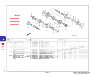 PROIBIDA A REPRODUÇÃO E DISTRIBUIÇÃO
1015451 - FARIA MOTOS LTDA. - LUIZ ALFREDO
LINHARES
© Moto Honda da Amazônia Ltda.
Todos os direitos reservados.
124
06.12.11
2 N.O.S. Item de serviço T.M.O.
Ref.
Nº
Voltar
Back
Volver
Ref.
Nº
Nº da peça Descrição Nº de série Tipo
Qtd.
XRE300 XRE300A
A B C A B C
32 2101C7 Rolamento, Árvore Secundária:
Esquerdo .......................................... 8,1
• Inclui: Remoção e instalação
do motor
33 2101C8 Rolamento, Árvore Secundária:
Direito ............................................... 7,3
• Inclui: Remoção e instalação
do motor
2101C9 Rolamento, Árvore Secundária:
Ambos .............................................. 8,3
• Inclui: Remoção e instalação
do motor
2101D4 Rolamento, Árvore Principal e
Secundária:Todos ............................ 8,5
• Inclui: Remoção e instalação
do motor
Transmissão
Transmission
Transmisión
M-16
21 90401-KVK-900 Arruela, Trava, 20x19x1,0 ...................... 1 1 1 1 1 1 ................ ................ .......................................
22 90402-KVK-900 Arruela, Encosto, 20x19x1,0 ................. 1 1 1 1 1 1 ................ ................ .......................................
23 90451-KPS-900 Arruela, Encosto, 15mm ........................ 1 1 1 1 1 1 ................ ................ .......................................
24 90451-KY1-000 Arruela, Entalhada, 22mm ...................... 1 1 1 1 1 1 ................ ................ .......................................
25 90452-701-000 Arruela, Encosto, 18mm ........................ 1 1 1 1 1 1 ................ ................ .......................................
26 90453-KRM-840 Arruela, Entalhada, 20mm ...................... 2 2 2 2 2 2 ................ ................ .......................................
27 90454-KF0-000 Arruela, Encosto, 17mm ........................ 1 1 1 1 1 1 ................ ................ .......................................
28 90601-329-000 Anel Elástico, 22mm .............................. 1 1 1 1 1 1 ................ ................ .......................................
29 90605-KVS-900 Anel Ajuste, 20mm ................................. 2 2 2 2 2 2 ................ ................ .......................................
30 91003-KPF-901 Rolamento, Radial Esferas, 6204 ........... 1 1 1 1 1 1 ................ ................ .......................................
31 91004-KPF-901 Rolamento, Radial Esferas, 6202 ........... 1 1 1 1 1 1 ................ ................ .......................................
32 91004-KW3-004 Rolamento, Esferas, 62/22 (KOYO) ........ 1 1 1 1 1 1 ................ ................ .......................................
33 91005-KPF-901 Rolamento, Radial Esferas, 17x42x12 ... 1 1 1 1 1 1 ................ ................ .......................................
34 91201-KW3-003 Retentor, Óleo, 21,5x36x8 ..................... 1 1 1 1 1 1 ................ ................ .......................................
 