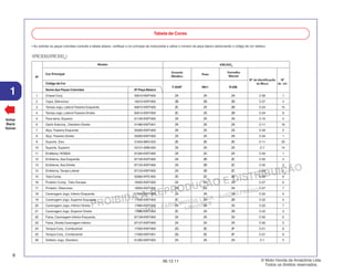 PROIBIDA A REPRODUÇÃO E DISTRIBUIÇÃO
1015451 - FARIA MOTOS LTDA. - LUIZ ALFREDO
LINHARES
© Moto Honda da Amazônia Ltda.
Todos os direitos reservados.
8
06.12.11
1
Voltar
Back
Volver
1 Chassi Conj. 50010-KWT-900 ZA ZA ZA C-39 1
2 Capa, Silencioso 18315-KWT-900 ZB ZB ZB C-27 4
3 Tampa Jogo, Lateral Traseira Esquerda 83615-KWT-900 ZC ZA ZB C-24 15
4 Tampa Jogo, Lateral Traseira Direita 83515-KWT-900 ZC ZA ZB C-24 8
5 Para-lama, Superior 61100-KWT-900 ZA ZA ZA C-10 5
6 Garfo Subconj., Dianteiro Direito 51480-KWT-901 ZA ZA ZA C-11 16
7 Alça, Traseira Esquerda 50320-KWT-900 ZA ZA ZA C-34 2
8 Alça, Traseira Direita 50300-KWT-900 ZA ZA ZA C-34 1
9 Suporte, Eixo 51634-MK5-003 ZK ZK ZK C-11 20
10 Suporte, Superior 53131-KBB-950 ZA ZA ZA C-7 14
11 Emblema,HONDA 61320-KWT-900 ZA ZA ZA C-50 1
12 Emblema, Asa Esquerda 87126-KWT-900 ZA ZB ZC C-50 4
13 Emblema, Asa Direita 87125-KWT-900 ZA ZB ZC C-50 3
14 Emblema,Tampa Lateral 87123-KWT-900 ZA ZB ZC C-50 2
15 Tubo Comp. 50360-KPE-900 ZD ZD ZD C-39 6
16 Protetor Comp., Tubo Escape 18325-KWT-900 ZA ZA ZA C-27 6
17 Protetor, Silencioso 18355-KWT-900 ZA ZA ZA C-27 7
18 Carenagem Jogo, Inferior Esquerda 17695-KWT-900 ZA ZA ZA C-22 9
19 Carenagem Jogo, Superior Esquerda 17595-KWT-900 ZC ZA ZB C-22 4
20 Carenagem Jogo, Inferior Direita 17685-KWT-900 ZA ZA ZA C-22 7
21 Carenagem Jogo, Superior Direita 17585-KWT-900 ZC ZA ZB C-22 3
22 Faixa, Carenagem Inferior Esquerda 87128-KWT-900 ZA ZA ZA C-50 6
23 Faixa, Direita Carenagem Inferior 87127-KWT-900 ZA ZA ZA C-50 5
24 Tanque Conj., Combustível 17500-KWT-900 ZG ZE ZF C-21 8
25 Tanque Conj., Combustível 17500-KWT-901 ZG ZE ZF C-21 8
26 Defletor Jogo, Dianteiro 61300-KWT-900 ZA ZA ZA C-1 5
• Ao solicitar as peças coloridas consulte a tabela abaixo, verifique a cor principal da motocicleta e utilize o número de peça básico adicionando o código de cor relativo.
Tabela de Cores
XRE300(XRE300A
)
Cor Principal
Código de Cor
Nome das Peças Coloridas Nº Peça Básico
Y-204P NH-1 R-206
XRE300A
Nº
Modelo
Nº de identificação
do Bloco
Nº
de ref.
Amarelo
Metálico
Vermelho
Maceió
Preto
 