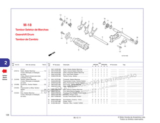 PROIBIDA A REPRODUÇÃO E DISTRIBUIÇÃO
1015451 - FARIA MOTOS LTDA. - LUIZ ALFREDO
LINHARES
© Moto Honda da Amazônia Ltda.
Todos os direitos reservados.
128
06.12.11
2 N.O.S. Item de serviço T.M.O.
Ref.
Nº
Voltar
Back
Volver
Ref.
Nº
Nº da peça Descrição Nº de série Tipo
Qtd.
XRE300 XRE300A
A B C A B C
Tambor Seletor de Marchas
Gearshift Drum
Tambor de Cambio
M-18
1 24211-KVK-900 Garfo, Direito Seletor Marchas .............. 1 1 1 1 1 1 ................ ................ .......................................
2 24212-KVK-900 Garfo, Central Seletor Marchas ............. 1 1 1 1 1 1 ................ ................ .......................................
3 24213-KVK-900 Garfo, Esquerdo Seletor Marchas ......... 1 1 1 1 1 1 ................ ................ .......................................
4 24241-KCZ-000 Eixo, Guia Garfo Seletor ........................ 1 1 1 1 1 1 ................ ................ .......................................
5 24300-KVK-900 Tambor Comp., Seletor ........................... 1 1 1 1 1 1 ................ ................ .......................................
6 24411-KCZ-000 Comando, Seletor Marchas .................... 1 1 1 1 1 1 ................ ................ .......................................
7 24430-KK0-000 Posicionador Comp., Tambor Seletor ..... 1 1 1 1 1 1 ................ ................ .......................................
8 24435-KCZ-000 Mola, PosicionadorTambor Seletor ........ 1 1 1 1 1 1 ................ ................ .......................................
9 24610-KPF-900 Eixo Comp., Seletor Marchas ................ 1 1 1 1 1 1 ................ ................ .......................................
10 24624-MT3-000 Mola, Seletor Marchas ........................... 1 1 1 1 1 1 ................ ................ .......................................
11 24651-MAK-F00 Mola, Retorno Seletor Marchas .............. 1 1 1 1 1 1 ................ ................ .......................................
12 24652-028-000 Pino, Mola Retorno Seletor .................... 1 1 1 1 1 1 ................ ................ .......................................
13 90022-KRM-840 Parafuso, Pivô Fixação Posicionador .... 1 1 1 1 1 1 ................ ................ .......................................
14 90032-GHR-680 Parafuso, Flange, 6x20 .......................... 1 1 1 1 1 1 ................ ................ .......................................
15 90417-KRM-840 Arruela, PosicionadorTambor ................ 1 1 1 1 1 1 ................ ................ .......................................
16 90606-KRM-840 Anel Elástico, Externo, 14mm ................ 2 2 2 2 2 2 ................ ................ .......................................
17 91101-KPF-960 Rolete, 3x9,8 ......................................... 1 1 1 1 1 1 ................ ................ .......................................
18 91202-965-003 Retentor, Óleo, 14x28x7 (ARAI) ............ 1 1 1 1 1 1 ................ ................ .......................................
1 (2,3,4)
210112 Garfo, Seletor Marchas .................... 7,3
• Inclui: Remoção e instalação
do motor
• Nota: Mesmo tempo para duas
unidades ou mais
5 2101A9 Tambor, Seletor Marchas .................. 7,3
• Inclui: Remoção e instalação
do motor
6 2101B0 Excêntrico, Tambor Seletor ............... 0,8
7 (8)
210125 Posicionador ou Mola, Tambor
Seletor .............................................. 0,8
9 (11)
210122 Eixo, Seletor Marchas ...................... 7,2
• Inclui: Remoção e instalação
do motor
 