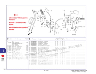PROIBIDA A REPRODUÇÃO E DISTRIBUIÇÃO
1015451 - FARIA MOTOS LTDA. - LUIZ ALFREDO
LINHARES
© Moto Honda da Amazônia Ltda.
Todos os direitos reservados.
140
06.12.11
3
N.O.S. Item de serviço T.M.O.
Ref.
Nº
Voltar
Back
Volver
Nº da peça Descrição Nº de série Tipo
Ref.
Nº
Qtd.
XRE300 XRE300A
A B C A B C
Alavancas • Interruptores
• Cabos
Handle Lever • Switch •
Cable
Palancas • Interruptores •
Cables
C-4
1 17910-KWT-900 Cabo A Comp., Acelerador ..................... 1 1 1 1 1 1 ................ ................ .......................................
2 17913-KB7-000 Capa, Cabo Acelerador .......................... 1 1 1 1 1 1 ................ ................ .......................................
3 17920-KWT-900 Cabo B Comp., Acelerador ..................... 1 1 1 1 1 1 ................ ................ .......................................
4 22870-KWT-900 Cabo Comp., Embreagem....................... 1 1 1 1 1 1 ................ ................ .......................................
5 35130-KWT-901 Interruptor Conj., Corte Ignição ............. 1 1 1 1 1 1 ................ ................ .......................................
6 35200-KWT-901 Interruptor Conj., Sinalizador ................. 1 1 1 1 1 1 ................ ................ .......................................
7 35330-KRE-851 Interruptor Conj., Embreagem ................ 1 1 1 1 1 1 ................ ................ .......................................
8 53140-MK5-020 Manopla Conj., Acelerador ..................... 1 1 1 1 1 1 ................ ................ .......................................
9 53166-MK5-010 Manopla, Esquerda ................................ 1 1 1 1 1 1 ................ ................ .......................................
10 53167-KPS-900 Carcaça, Superior Acelerador ................ 1 1 1 1 1 1 ................ ................ .......................................
11 53168-KPS-900 Carcaça, Inferior Acelerador .................. 1 1 1 1 1 1 ................ ................ .......................................
12 53169-KPE-900 Deslizador, Acelerador ........................... 1 1 1 1 1 1 ................ ................ .......................................
13 53172-KRH-D20 Suporte, Superior Alavanca Esquerda ... 1 1 1 1 1 1 ................ ................ .......................................
14 53174-KRH-D20 Suporte, Inferior Alavanca Esquerda ..... 1 1 1 1 1 1 ................ ................ .......................................
15 53177-KPS-730 Capa, Alavanca Esquerda ..................... 1 1 1 1 1 1 ................ ................ .......................................
16 53178-KRH-D20 Alavanca, Esquerda Guidão .................. 1 1 1 1 1 1 ................ ................ .......................................
17 53192-KRM-860 Parafuso, Ajuste Cabo ........................... 1 1 1 1 1 1 ................ ................ .......................................
18 88111-KWT-900 Capa, Porca Trava ................................. 2 2 2 2 2 2 ................ ................ .......................................
19 88113-KBA-900 Bucha, Fixação Espelho ........................ 2 2 2 2 2 2 ................ ................ .......................................
20 88210-KWT-901 Espelho Retrovisor Comp., Direito ......... 1 1 1 1 1 1 ................ ................ .......................................
1 (3)
811100 Cabo, Acelerador .............................. 1,0
• Nota: Mesmo tempo para
duas unidades
4 811115 Cabo, Embreagem ............................ 0,9
5 615120 Interruptor, Corte Ignição ................. 1,0
6 615118 Interruptor, Sinalizador ..................... 0,9
7 6151A9 Interruptor, Embreagem .................... 0,2
8 810150 Manopla, Acelerador ......................... 0,2
9 8101C0 Manopla: Esquerda ........................... 0,1
10 (11,12)
810155 Carcaça, Acelerador ......................... 0,3
• Nota: Mesmo tempo para
duas unidades
13 8101C8 Suporte, Alavanca Manopla:
Esquerda .......................................... 0,2
16 8101C6 Alavanca, Manopla: Esquerda .......... 0,1
8101F5 Alavanca, Manopla: Ambas .............. 0,2
 