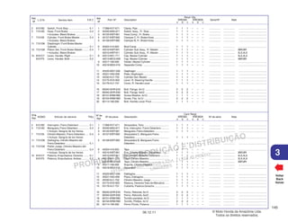 PROIBIDA A REPRODUÇÃO E DISTRIBUIÇÃO
1015451 - FARIA MOTOS LTDA. - LUIZ ALFREDO
LINHARES
© Moto Honda da Amazônia Ltda.
Todos os direitos reservados.
145
06.12.11
3
L.O.N. Service Item F.R.T.
Ref.
Nº
N.O.M.O. Artículo de servicio THLL
Nºde
Ref.
Voltar
Back
Volver
Nº de pieza Descripción Nº de série Nota
Nº de
Ref.
Cant. Reqd
XRE300 XRE300A
A B C A B C
Part. Nº Description Serial Nº Note
Ref.
Nº
Reqd. Qty.
XRE300 XRE300A
A B C A B C
2 6151B2 Switch, Front Stop ............................ 0.1
3 7121A0 Hose, Front Brake ............................ 0.4
• Includes: Bleed Brakes .......................
7 712105 Cylinder, Front Brake Master ............ 0.4
• Includes: Bleed Brakes
11 7121G6 Diaphragm, Front Brake Master
Cylinder ............................................. 0.1
13 7121G9 Piston Set, Front Brake Master ........ 0.4
• Includes: Bleed Brakes
14 8101C7 Lever, Handle: Right ......................... 0.1
8101F5 Lever, Handle: Both .......................... 0.2
1 17368-KV7-671 Abrazadera, Tubo ................................... 1 1 1 – – – ................ ................ .......................................
2 35340-MA5-671 Ens. Interruptor, Freno Delantero ........... 1 1 1 – – – ................ ................ .......................................
3 45125-KWT-901 Manguera, Freno Delantero .................... 1 1 1 – – – ................ ................ .......................................
4 45157-KWT-900 Abrazadera C, Manguera Freno
Delantero................................................ 1 1 1 – – – ................ ................ .......................................
5 45158-KWT-900 Abrazadera B, Manguera Freno
Delantero................................................ 1 1 1 – – – ................ ................ .......................................
6 45504-410-003 Tapa ....................................................... 1 1 1 – – – ................ ................ .......................................
7 45510-KWT-901 Ens. Cilindro Maestro, Delantero ............ 1 1 1 – – – ................ ................ 3BR,BR
45510-KWT-911 Ens. Cilindro Maestro, Delantero ............ 1 1 1 – – – ................ ................ 3LA,4LA
8 45513-KK1-771 Tapa, Cilindro Maestro ............................ 1 1 1 – – – ................ ................ 3LA,4LA
45513-MCG-006 Tapa, Cilindro Maestro ............................ 1 1 1 – – – ................ ................ 3BR,BR
9 45517-166-006 Soporte, Cilindro Maestro....................... 1 1 1 – – – ................ ................ .......................................
10 45518-MG3-016 Separador .............................................. 1 1 1 – – – ................ ................ .......................................
11 45520-MG7-006 Diafragma ............................................... 1 1 1 – – – ................ ................ .......................................
12 45521-HA2-006 Placa, Diafragma .................................... 1 1 1 – – – ................ ................ .......................................
13 45530-KJ1-702 Cilindro Maestro, Juego ......................... 1 1 1 – – – ................ ................ .......................................
14 53175-KV2-900 Palanca, Derecha Tubo de Manubrio ...... 1 1 1 – – – ................ ................ .......................................
15 53176-KJ1-701 Cubierta, Palanca Derecha .................... 1 1 1 – – – ................ ................ .......................................
16 90040-GHR-E40 Perno, Reborde, 6x12 ............................ 2 2 2 – – – ................ ................ .......................................
17 90040-GHR-E90 Perno, Reborde, 6x22 ............................ 2 2 2 – – – ................ ................ .......................................
18 90101-KRM-R80 Tornillo-arandela, 4x12 ........................... 1 1 1 – – – ................ ................ .......................................
19 90104-KRM-R80 Tornillo, Phillips, 4x12 ............................ 2 2 2 – – – ................ ................ .......................................
20 90114-166-006 Perno Pivote, Palanca ........................... 1 1 1 – – – ................ ................ .......................................
2 6151B2 Interruptor, Freno Delantero ............. 0,1
3 7121A0 Manguera, Freno Delantero ............... 0,4
• Incluye: Sangría de los frenos
7 712105 Cilindro Maestro, Freno Delantero ..... 0,4
• Incluye: Sangría de los frenos
11 7121G6 Diafragma, Cilindro Maestro del
Freno Delantero ................................ 0,1
13 7121G9 Pistón Juego, Cilindro Maestro del
Freno Delantero ................................ 0,4
• Incluye: Sangría de los frenos
14 8101C7 Palanca, Empuñadura: Derecha ....... 0,1
8101F5 Palanca, Empuñadura: Ambas .......... 0,2
1 17368-KV7-671 Clamp, Pipe ............................................ 1 1 1 – – – ................ ................ .......................................
2 35340-MA5-671 Switch Assy., Fr. Stop ............................ 1 1 1 – – – ................ ................ .......................................
3 45125-KWT-901 Hose Comp., Fr. Brake ........................... 1 1 1 – – – ................ ................ .......................................
4 45157-KWT-900 Clamper C, Fr. Brake Hose ..................... 1 1 1 – – – ................ ................ .......................................
5 45158-KWT-900 Clamper B, Fr. Brake Hose ..................... 1 1 1 – – – ................ ................ .......................................
6 45504-410-003 Boot Comp. ............................................ 1 1 1 – – – ................ ................ .......................................
7 45510-KWT-901 Cylinder Sub Assy., Fr. Master .............. 1 1 1 – – – ................ ................ 3BR,BR
45510-KWT-911 Cylinder Sub Assy., Fr. Master .............. 1 1 1 – – – ................ ................ 3LA,4LA
8 45513-KK1-771 Cap, Master Cylinder ............................. 1 1 1 – – – ................ ................ 3LA,4LA
45513-MCG-006 Cap, Master Cylinder ............................. 1 1 1 – – – ................ ................ 3BR,BR
9 45517-166-006 Holder, Master Cylinder .......................... 1 1 1 – – – ................ ................ .......................................
10 45518-MG3-016 Separator Comp. .................................... 1 1 1 – – – ................ ................ .......................................
11 45520-MG7-006 Diaphragm .............................................. 1 1 1 – – – ................ ................ .......................................
12 45521-HA2-006 Plate, Diaphragm .................................... 1 1 1 – – – ................ ................ .......................................
13 45530-KJ1-702 Cylinder Set, Master .............................. 1 1 1 – – – ................ ................ .......................................
14 53175-KV2-900 Lever, R. Steering Handle ...................... 1 1 1 – – – ................ ................ .......................................
15 53176-KJ1-701 Cover, R. Handle Lever .......................... 1 1 1 – – – ................ ................ .......................................
16 90040-GHR-E40 Bolt, Flange, 6x12 .................................. 2 2 2 – – – ................ ................ .......................................
17 90040-GHR-E90 Bolt, Flange, 6x22 .................................. 2 2 2 – – – ................ ................ .......................................
18 90101-KRM-R80 Screw-Washer, 4x12 .............................. 1 1 1 – – – ................ ................ .......................................
19 90104-KRM-R80 Screw, Flat, 4x12 ................................... 2 2 2 – – – ................ ................ .......................................
20 90114-166-006 Bolt, Handle Lever Pivot ........................ 1 1 1 – – – ................ ................ .......................................
 
