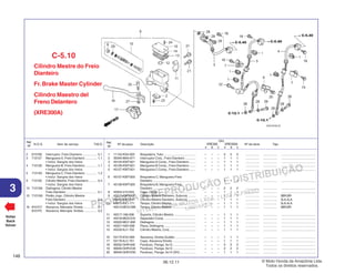 PROIBIDA A REPRODUÇÃO E DISTRIBUIÇÃO
1015451 - FARIA MOTOS LTDA. - LUIZ ALFREDO
LINHARES
© Moto Honda da Amazônia Ltda.
Todos os direitos reservados.
148
06.12.11
3
N.O.S. Item de serviço T.M.O.
Ref.
Nº
Voltar
Back
Volver
Nº da peça Descrição Nº de série Tipo
Ref.
Nº
Qtd.
XRE300 XRE300A
A B C A B C
Cilindro Mestre do Freio
Dianteiro
Fr.Brake Master Cylinder
Cilindro Maestro del
Freno Delantero
(XRE300A)
C-5.10
1 11152-KS4-003 Braçadeira,Tubo .................................... – – – 5 5 5 ................ ................ .......................................
2 35340-MA5-671 Interruptor Conj., Freio Dianteiro ............ – – – 1 1 1 ................ ................ .......................................
3 45125-KWT-921 Mangueira A Comp., Freio Dianteiro ....... – – – 1 1 1 ................ ................ .......................................
4 45126-KWT-921 Mangueira B Comp., Freio Dianteiro ....... – – – 1 1 1 ................ ................ .......................................
5 45127-KWT-921 Mangueira C Comp., Freio Dianteiro ....... – – – 1 1 1 ................ ................ .......................................
6 45157-KWT-920 Braçadeira C, Mangueira Freio
Dianteiro ................................................. – – – 1 1 1 ................ ................ .......................................
7 45158-KWT-920 Braçadeira B, Mangueira Freio
Dianteiro ................................................. – – – 2 2 2 ................ ................ .......................................
8 45504-410-003 Capa, Comp. .......................................... – – – 1 1 1 ................ ................ .......................................
9 45510-KWT-901 Cilindro Mestre Dianteiro, Subconj. ........ – – – 1 1 1 ................ ................ 3BR,BR
45510-KWT-911 Cilindro Mestre Dianteiro, Subconj. ........ – – – 1 1 1 ................ ................ 3LA,4LA
10 45513-KK1-771 Tampa, Cilindro Mestre ........................... – – – 1 1 1 ................ ................ 3LA,4LA
45513-MCG-006 Tampa, Cilindro Mestre ........................... – – – 1 1 1 ................ ................ 3BR,BR
11 45517-166-006 Suporte, Cilindro Mestre ........................ – – – 1 1 1 ................ ................ .......................................
12 45518-MG3-016 Separador Comp. ................................... – – – 1 1 1 ................ ................ .......................................
13 45520-MG7-006 Diafragma ............................................... – – – 1 1 1 ................ ................ .......................................
14 45521-HA2-006 Placa, Diafragma .................................... – – – 1 1 1 ................ ................ .......................................
15 45530-KJ1-702 Cilindro Mestre, Conj. ............................. – – – 1 1 1 ................ ................ .......................................
16 53175-KV2-900 Alavanca, Direita Guidão ....................... – – – 1 1 1 ................ ................ .......................................
17 53176-KJ1-701 Capa, Alavanca Direita .......................... – – – 1 1 1 ................ ................ .......................................
18 90032-GHR-640 Parafuso, Flange, 6x12 .......................... – – – 3 3 3 ................ ................ .......................................
19 90040-GHR-E40 Parafuso, Flange, 6x12 .......................... – – – 2 2 2 ................ ................ .......................................
20 90040-GHR-E50 Parafuso, Flange, 6x14 (SH).................. – – – 1 1 1 ................ ................ .......................................
2 6151B2 Interruptor, Freio Dianteiro ................ 0,1
3 712127 Mangueira A, Freio Dianteiro ............. 1,1
• Inclui: Sangria dos freios
4 712128 Mangueira B, Freio Dianteiro ............. 1,1
• Inclui: Sangria dos freios
5 7121A5 Mangueira C, Freio Dianteiro ............. 1,2
• Inclui: Sangria dos freios
9 712105 Cilindro Mestre, Freio Dianteiro ......... 0,4
• Inclui: Sangria dos freios
13 7121G6 Diafragma, Cilindro Mestre
Freio Dianteiro ................................... 0,1
15 7121G9 Pistão Jogo, Cilindro Mestre
Freio Dianteiro ................................... 0,4
• Inclui: Sangria dos freios
16 8101C7 Alavanca, Manopla: Direita ............... 0,1
8101F5 Alavanca, Manopla: Ambas .............. 0,2
 