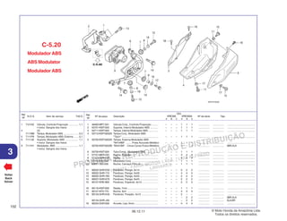 PROIBIDA A REPRODUÇÃO E DISTRIBUIÇÃO
1015451 - FARIA MOTOS LTDA. - LUIZ ALFREDO
LINHARES
© Moto Honda da Amazônia Ltda.
Todos os direitos reservados.
152
06.12.11
3
N.O.S. Item de serviço T.M.O.
Ref.
Nº
Voltar
Back
Volver
Nº da peça Descrição Nº de série Tipo
Ref.
Nº
Qtd.
XRE300 XRE300A
A B C A B C
Modulador ABS
ABS Modulator
Modulador ABS
C-5.20
1 46400-MFF-D41 Válvula Conj., Controle Proporção ......... – – – 1 1 1 ................ ................ .......................................
2 50701-KWT-920 Suporte, Interno Modulador ABS ........... – – – 1 1 1 ................ ................ .......................................
3 50711-KWT-920 Tampa, Interna Modulador ABS .............. – – – 1 1 1 ................ ................ .......................................
4 50715-KWT-920ZA Tampa Conj., Modulador ABS
*Tipo1* ................................................... – – – 1 1 1 ................ ................ .......................................
5 50720-KWT-920ZA Tampa, Externa Modulador ABS
*NH146M* ........ Prata Accurate Metálico – – – 1 1 – ................ ................ .......................................
50720-KWT-920ZB *NH312M* . Cinza Cynos Fosco Metálico – – – – – 1 ................ ................ 3BR,4LA
6 50730-KWT-920 Tubo Comp., Modulador ABS .................. – – – 1 1 1 ................ ................ .......................................
7 57101-MER-D21 Bucha, Fixação ...................................... – – – 4 4 4 ................ ................ .......................................
8 57103-SDA-003 Bucha ..................................................... – – – 4 4 4 ................ ................ .......................................
9 57110-KWT-921 Modulador Conj. ..................................... – – – 1 1 1 ................ ................ .......................................
10 83551-300-000 Bucha, Carcaça Filtro Ar ........................ – – – 1 1 1 ................ ................ .......................................
11 90032-GHR-E50 Parafuso, Flange, 6x14 .......................... – – – 2 2 2 ................ ................ .......................................
12 90032-GHR-710 Parafuso, Flange, 6x28 .......................... – – – 4 4 4 ................ ................ .......................................
13 90032-GHR-760 Parafuso, Flange, 6x40 .......................... – – – 2 2 2 ................ ................ .......................................
14 90037-GHR-K70 Parafuso, Flange, 8x45 .......................... – – – 2 2 2 ................ ................ .......................................
15 90107-KRE-B00 Parafuso, Especial, 6x14....................... – – – 2 2 2 ................ ................ .......................................
16 90116-KWT-900 Rebite, 7mm ........................................... – – – 1 1 1 ................ ................ .......................................
17 90127-KF0-770 Bucha, 6x4 ............................................ – – – 4 4 4 ................ ................ .......................................
18 90134-GHR-E40 Parafuso, Fixação, 4x12 ........................ – – – 2 – – ................ ................ .......................................
– – – – 2 2 ................ ................ 3BR,4LA
90134-GHR-J40 ............................................................... – – – – 2 2 ................ ................ 3LA,BR
19 90233-GHR-630 Arruela, Lisa, 6mm ................................. – – – 4 4 4 ................ ................ .......................................
1 7121H2 Válvula, Controle Proporção ............. 1,1
• Inclui: Sangria dos freios
4 (3)
7111M9 Tampa, Modulador ABS ..................... 0,2
5 7111P8 Tampa, Modulador ABS:Externa ...... 0,1
6 7111J8 Suporte, Modulador ABS .................. 1,1
• Inclui: Sangria dos freios
9 7111H1 Modulador, ABS ................................ 1,1
• Inclui: Sangria dos freios
 