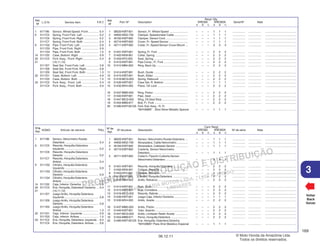 PROIBIDA A REPRODUÇÃO E DISTRIBUIÇÃO
1015451 - FARIA MOTOS LTDA. - LUIZ ALFREDO
LINHARES
© Moto Honda da Amazônia Ltda.
Todos os direitos reservados.
169
06.12.11
3
L.O.N. Service Item F.R.T.
Ref.
Nº
N.O.M.O. Artículo de servicio THLL
Nºde
Ref.
Voltar
Back
Volver
Nº de pieza Descripción Nº de série Nota
Nº de
Ref.
Cant. Reqd
XRE300 XRE300A
A B C A B C
Part. Nº Description Serial Nº Note
Ref.
Nº
Reqd. Qty.
XRE300 XRE300A
A B C A B C
1 38520-KWT-921 Sensor, Fr. Wheel Speed ....................... – – – 1 1 1 ................ ................ .......................................
2 44832-MG2-700 Clamper, Speedometer Cable ................. – – – 1 1 1 ................ ................ .......................................
3 45162-KWT-920 Clamper, Sensor Cord ............................ – – – 1 1 1 ................ ................ .......................................
4 45710-KWT-920 Cover, Fr. Speed Sensor ........................ – – – 1 1 1 ................ ................ .......................................
5 45711-KWT-920 Collar, Fr. Speed Sensor Cover Mount ... – – – 3 3 3 ................ ................ .......................................
6 51401-KWT-901 Spring, Fr. Fork ...................................... – – – 2 2 2 ................ ................ .......................................
7 51402-MV8-901 Collar, Spring ......................................... – – – 2 2 2 ................ ................ .......................................
8 51403-KF0-003 Seat, Spring ........................................... – – – 2 2 2 ................ ................ .......................................
9 51410-KWT-901 Pipe Comp., Fr. Fork .............................. – – – 2 2 2 ................ ................ .......................................
10 51412-MB4-003 Ring, Back Up ........................................ – – – 2 2 2 ................ ................ .......................................
11 51414-KWT-901 Bush, Guide ........................................... – – – 2 2 2 ................ ................ .......................................
12 51415-KWT-901 Bush, Slider ........................................... – – – 2 2 2 ................ ................ .......................................
13 51416-MCG-003 Spring, Rebound .................................... – – – 2 2 2 ................ ................ .......................................
14 51430-KWT-921 Case Set, R. Bottom .............................. – – – 1 1 1 ................ ................ .......................................
15 51432-MV4-003 Piece, Oil Lock ...................................... – – – 2 2 2 ................ ................ .......................................
16 51437-MM5-003 Ring, Piston ........................................... – – – 2 2 2 ................ ................ .......................................
17 51440-KWT-901 Pipe, Seat .............................................. – – – 2 2 2 ................ ................ .......................................
18 51447-MCG-003 Ring, Oil Seal Stop................................. – – – 2 2 2 ................ ................ .......................................
19 51454-MM9-671 Bolt, Fr. Fork .......................................... – – – 2 2 2 ................ ................ .......................................
20 51480-KWT-921ZA Fork Sub Assy., R. Fr.
*NH109MS* . Shot Silver Metallic Special – – – 1 1 1 ................ ................ .......................................
1 617196 Sensor, Wheel Speed: Front ............. 0.4
6 5111C5 Spring, Front Fork: Left .................... 0.2
5111C6 Spring, Front Fork: Right .................. 0.2
5111C7 Spring, Front Fork: Both ................... 0.4
9 5111G2 Pipe, Front Fork: Left ....................... 0.9
5111G3 Pipe, Front Fork: Right ..................... 0.9
5111G4 Pipe, Front Fork: Both ...................... 1.5
14 5111D2 Case, Bottom: Right ......................... 0.9
20 5111C3 Fork Assy., Front: Right .................... 0.4
21 (10,11,12)
5111E7 Seal Set, Front Fork: Left ................. 0.8
5111E8 Seal Set, Front Fork: Right ............... 0.8
5111E9 Seal Set, Front Fork: Both ................ 1.3
22 5111D1 Case, Bottom: Left ........................... 0.9
5111D3 Case, Bottom: Both .......................... 1.5
23 5111C2 Fork Assy., Front: Left ..................... 0.4
5111C4 Fork Assy., Front: Both .................... 0.6
1 38520-KWT-921 Sensor,Velocímetro Rueda Delantera ... – – – 1 1 1 ................ ................ .......................................
2 44832-MG2-700 Abrazadera, CableVelocímetro .............. – – – 1 1 1 ................ ................ .......................................
3 45162-KWT-920 Abrazadera, Cableado Sensor ............... – – – 1 1 1 ................ ................ .......................................
4 45710-KWT-920 Cubierta, SensorVelocímetro
Delantero................................................ – – – 1 1 1 ................ ................ .......................................
5 45711-KWT-920 Collarín, Fijación Cubierta Sensor
Velocímetro Delantero ............................ – – – 3 3 3 ................ ................ .......................................
6 51401-KWT-901 Resorte, Horquilla Delantera .................. – – – 2 2 2 ................ ................ .......................................
7 51402-MV8-901 Collarín, Resorte .................................... – – – 2 2 2 ................ ................ .......................................
8 51403-KF0-003 Asiento, Resorte .................................... – – – 2 2 2 ................ ................ .......................................
9 51410-KWT-901 Cilindro, Horquilla Delantera ................... – – – 2 2 2 ................ ................ .......................................
10 51412-MB4-003 Anillo, Refuerzo ...................................... – – – 2 2 2 ................ ................ .......................................
11 51414-KWT-901 Buje, Guía .............................................. – – – 2 2 2 ................ ................ .......................................
12 51415-KWT-901 Buje, Corredera ...................................... – – – 2 2 2 ................ ................ .......................................
13 51416-MCG-003 Resorte, Rebote ..................................... – – – 2 2 2 ................ ................ .......................................
14 51430-KWT-921 Juego Caja, Inferior Derecha ................. – – – 1 1 1 ................ ................ .......................................
15 51432-MV4-003 Anillo, Aceite .......................................... – – – 2 2 2 ................ ................ .......................................
16 51437-MM5-003 Anillo, Pistón .......................................... – – – 2 2 2 ................ ................ .......................................
17 51440-KWT-901 Tubo, Asiento ......................................... – – – 2 2 2 ................ ................ .......................................
18 51447-MCG-003 Anillo, Limitador Retén Aceite ................ – – – 2 2 2 ................ ................ .......................................
19 51454-MM9-671 Perno, Horquilla Delantera ..................... – – – 2 2 2 ................ ................ .......................................
20 51480-KWT-921ZA Ens. Horquilla, Delantera Derecha
*NH109MS* Plata Shot Metálico Especial – – – 1 1 1 ................ ................ .......................................
1 617196 Sensor, Velocímetro Rueda:
Delantera .......................................... 0,4
6 5111C5 Resorte, Horquilla Delantera:
Izquierdo ........................................... 0,2
5111C6 Resorte, Horquilla Delantera:
Derecho ............................................ 0,2
5111C7 Resorte, Horquilla Delantera:
Ambos .............................................. 0,4
9 5111G2 Cilindro, Horquilla Delantera:
Izquierdo ........................................... 0,9
5111G3 Cilindro, Horquilla Delantera:
Derecho ............................................ 0,9
5111G4 Cilindro, Horquilla Delantera:
Ambos .............................................. 1,5
14 5111D2 Caja, Inferior: Derecha ..................... 0,9
20 5111C3 Ens. Horquilla, Delantera: Derecha ... 0,4
21 (10,11,12)
5111E7 Juego Anillo, Horquilla Delantera:
Izquierdo ........................................... 0,8
5111E8 Juego Anillo, Horquilla Delantera:
Derecho ............................................ 0,8
5111E9 Juego Anillo, Horquilla Delantera:
Ambos .............................................. 1,3
22 5111D1 Caja, Inferior: Izquierda .................... 0,9
5111D3 Caja, Inferior: Ambas ........................ 1,5
23 5111C2 Ens. Horquilla, Delantera: Izquierda . 0,4
5111C4 Ens. Horquilla, Delantera: Ambas ..... 0,6
 