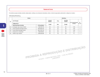 PROIBIDA A REPRODUÇÃO E DISTRIBUIÇÃO
1015451 - FARIA MOTOS LTDA. - LUIZ ALFREDO
LINHARES
© Moto Honda da Amazônia Ltda.
Todos os direitos reservados.
14
06.12.11
1
Voltar
Back
Volver
24 Carenagem Jogo, Superior Direita 17585-KWT-740 ZA ZB ZC C-22 3
25 Faixa, Esquerda Carenagem Inferior 86128-KWT-740 ZA ZC ZC C-50 6
26 Faixa, Direita Carenagem Inferior 86127-KWT-740 ZA ZC ZC C-50 5
27 Tanque Conj., Combustível 17500-KWT-901 ZG ZE ZH C-21 8
28 Defletor Jogo, Dianteiro 61300-KWT-900 ZA ZA ZA C-1 5
• Ao solicitar as peças coloridas consulte a tabela abaixo, verifique a cor principal da motocicleta e utilize o número de peça básico adicionando o código de cor relativo.
Tabela de Cores
XRE300A(XRE300AB
)
Cor Principal
Código de Cor
Nome das Peças Coloridas Nº Peça Básico
Y-204P NH-1 R-335P
XRE300AB
Nº
Modelo
Nº de identificação
do Bloco
Nº
de ref.
Amarelo
Metálico
Vermelho
Metálico
Preto
 
