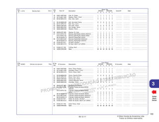 PROIBIDA A REPRODUÇÃO E DISTRIBUIÇÃO
1015451 - FARIA MOTOS LTDA. - LUIZ ALFREDO
LINHARES
© Moto Honda da Amazônia Ltda.
Todos os direitos reservados.
195
06.12.11
3
L.O.N. Service Item F.R.T.
Ref.
Nº
N.O.M.O. Artículo de servicio THLL
Nºde
Ref.
Voltar
Back
Volver
Nº de pieza Descripción Nº de série Nota
Nº de
Ref.
Cant. Reqd
XRE300 XRE300A
A B C A B C
Part. Nº Description Serial Nº Note
Ref.
Nº
Reqd. Qty.
XRE300 XRE300A
A B C A B C
18 43251-KWT-900 Disk, Rr. Brake ....................................... 1 1 1 1 1 1 ................ ................ .......................................
19 52116-MC7-000 Washer, Plain, 17mm ............................. 1 1 1 1 1 1 ................ ................ .......................................
20 90105-MK5-010 Bolt, Disk, 8x22 ..................................... 4 4 4 4 4 4 ................ ................ .......................................
21 90128-MM9-000 Bolt, Sprocket Fixing ............................. 6 6 6 6 6 6 ................ ................ .......................................
22 90131-KPB-751 Bolt, Torx, 5x10 ...................................... – – – 4 4 4 ................ ................ .......................................
23 90304-GA6-003 Nut, Axle, 10mm .................................... 6 6 6 6 6 6 ................ ................ .......................................
24 90305-ME5-003 Nut, Flange, 16mm ................................. 1 1 1 1 1 1 ................ ................ .......................................
25 90465-MM9-000 Washer, 10mm ....................................... 6 6 6 6 6 6 ................ ................ .......................................
26 90559-KPF-900 Washer, Rr. Axle .................................... 1 1 1 1 1 1 ................ ................ .......................................
27 91013-KPS-731 Bearing, Ball Radial, 6203U (NACHI) ...... 2 2 2 2 2 2 ................ ................ .......................................
91013-KPS-732 Bearing, Ball Radial, 6203U (NSK) ......... 2 2 2 2 2 2 ................ ................ .......................................
96140-62030-10 Bearing, Radial Ball, 6203U ................... 2 2 2 2 2 2 ................ ................ .......................................
28 91013-MCG-901 Bearing, Radial Ball, 6204(UU) ............... 1 1 1 1 1 1 ................ ................ .......................................
96150-62040-10 Bearing, Radial Ball, 6204UU ................. 1 1 1 1 1 1 ................ ................ .......................................
29 91252-KCY-671 Oil Seal, 25x40x7 .................................. 1 1 1 1 1 1 ................ ................ .......................................
30 91252-MC4-013 Oil Seal, 28x47.2x7 (ARAI) .................... 1 1 1 1 1 1 ................ ................ .......................................
31 91302-317-700 O-Ring, 54x2 .......................................... 1 1 1 1 1 1 ................ ................ .......................................
32 42608-KRM-860 Niple ....................................................... 36 36 36 36 36 36 ................ ................ .......................................
18 43251-KWT-900 Disco, Freno Trasero .............................. 1 1 1 1 1 1 ................ ................ .......................................
19 52116-MC7-000 Arandela, Plana, 17mm .......................... 1 1 1 1 1 1 ................ ................ .......................................
20 90105-MK5-010 Perno, Disco, 8x22 ................................ 4 4 4 4 4 4 ................ ................ .......................................
21 90128-MM9-000 Perno, Fijación Piñón ............................. 6 6 6 6 6 6 ................ ................ .......................................
22 90131-KPB-751 Perno, Torx, 5x10 .................................. – – – 4 4 4 ................ ................ .......................................
23 90304-GA6-003 Tuerca, Eje, 10mm ................................. 6 6 6 6 6 6 ................ ................ .......................................
24 90305-ME5-003 Tuerca, Reborde, 16mm ......................... 1 1 1 1 1 1 ................ ................ .......................................
25 90465-MM9-000 Arandela, 10mm ..................................... 6 6 6 6 6 6 ................ ................ .......................................
26 90559-KPF-900 Arandela, Eje Trasero ............................. 1 1 1 1 1 1 ................ ................ .......................................
27 91013-KPS-731 Cojinete, Radial de Bolas 6203U
(NACHI) .................................................. 2 2 2 2 2 2 ................ ................ .......................................
91013-KPS-732 Cojinete, Radial de Bolas 6203U
(NSK) ..................................................... 2 2 2 2 2 2 ................ ................ .......................................
96140-62030-10 Cojinete, Radial de Bolas, 6203U ........... 2 2 2 2 2 2 ................ ................ .......................................
28 91013-MCG-901 Cojinete, Radial de Bolas, 6204(UU) ...... 1 1 1 1 1 1 ................ ................ .......................................
96150-62040-10 Cojinete, Radial de Bolas, 6204UU ........ 1 1 1 1 1 1 ................ ................ .......................................
29 91252-KCY-671 Retén de Aceite, 25x40x7 ..................... 1 1 1 1 1 1 ................ ................ .......................................
30 91252-MC4-013 Retén de Aceite, 28x47,2x7 (ARAI) ....... 1 1 1 1 1 1 ................ ................ .......................................
31 91302-317-700 Anillo Tórico, 54x2 ................................. 1 1 1 1 1 1 ................ ................ .......................................
32 42608-KRM-860 Niple ....................................................... 36 36 36 36 36 36 ................ ................ .......................................
 