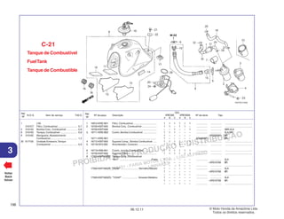 PROIBIDA A REPRODUÇÃO E DISTRIBUIÇÃO
1015451 - FARIA MOTOS LTDA. - LUIZ ALFREDO
LINHARES
© Moto Honda da Amazônia Ltda.
Todos os direitos reservados.
196
06.12.11
3
N.O.S. Item de serviço T.M.O.
Ref.
Nº
Voltar
Back
Volver
Nº da peça Descrição Nº de série Tipo
Ref.
Nº
Qtd.
XRE300 XRE300A
A B C A B C
Tanque de Combustível
FuelTank
Tanque de Combustible
C-21
1 16910-KRE-B01 Filtro, Combustível ................................. 1 1 1 1 1 1 ................ ................ .......................................
2 16700-KWT-905 Bomba Conj., Combustível ..................... 1 1 – 1 1 – ................ ................ .......................................
16700-KWT-906 ............................................................... – – 1 – – 1 ................ ................ 3BR,4LA
3 16711-KRE-B00 Coxim, Bomba Combustível ................... 1 1 1 – – – ................ ................ 3LA,BR
1 – – – – – ~AR028390 BR
16711-KRE-B01 ............................................................... 1 – – – – – AR028391~ BR
4 16712-KWT-900 Suporte Comp., Bomba Combustível ..... 1 1 1 1 1 1 ................ ................ .......................................
5 16718-GFZ-000 Amortecedor, Conector .......................... 1 1 1 1 1 1 ................ ................ .......................................
6 16719-HN8-A61 Coxim, Junção Combustível .................. 1 1 1 1 1 1 ................ ................ .......................................
7 16730-KWT-900 Suporte, Filtro ........................................ 1 1 1 1 1 1 ................ ................ .......................................
8 17500-KWT-900ZE Tanque Conj., Combustível
*NH1* ............................................. Preto 1 – – – – – ................ ................ 3LA
1 – – – – – ~AR016768 BR
– – – 1 – – ................ ................ .......................................
17500-KWT-900ZF *R206* ......................... Vermelho Maceió 1 – – – – – ................ ................ 3LA
1 – – – – – ~AR016768 BR
– – – 1 – – ................ ................ .......................................
17500-KWT-900ZG *Y204P* ...................... Amarelo Metálico 1 – – – – – ................ ................ 3LA
1 – – – – – ~AR016768 BR
– – – 1 – – ................ ................ .......................................
1 (18)
3101C7 Filtro, Combustível ............................ 0,7
2 310120 Bomba Conj., Combustível ............... 0,6
8 310100 Tanque, Combustível ........................ 0,8
9 310162 Mangueira, Abastecimento
Combustível ...................................... 1,2
20 617105 Unidade Emissora,Tanque
Combustível ...................................... 0,9
 