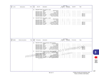 PROIBIDA A REPRODUÇÃO E DISTRIBUIÇÃO
1015451 - FARIA MOTOS LTDA. - LUIZ ALFREDO
LINHARES
© Moto Honda da Amazônia Ltda.
Todos os direitos reservados.
207
06.12.11
3
L.O.N. Service Item F.R.T.
Ref.
Nº
N.O.M.O. Artículo de servicio THLL
Nºde
Ref.
Voltar
Back
Volver
Nº de pieza Descripción Nº de série Nota
Nº de
Ref.
Cant. Reqd
XRE300 XRE300A
A B C A B C
Part. Nº Description Serial Nº Note
Ref.
Nº
Reqd. Qty.
XRE300 XRE300A
A B C A B C
20 17685-KWT-740ZA Shroud Set, R. Lower
*Y204P* ........................... MetallicYellow – 1 – – 1 – ................ ................ .......................................
17685-KWT-740ZC *NH1* ............................................ Black – 1 – – 1 – ................ ................ .......................................
17685-KWT-740ZC *R335P* .............................. Metallic Red – 1 – – 1 – ................ ................ .......................................
17685-KWT-A20ZA *R301C* ................. Candy Bromeria Red – – 1 – – 1 ................ ................ 3BR,4LA
17685-KWT-A20ZC *GY144M* ........... Outono Green Metallic – – 1 – – 1 ................ ................ 3BR,4LA
17685-KWT-A20ZB *B182P* ................... Pearl Cruzeiro Blue – – 1 – – 1 ................ ................ 3BR,4LA
21 17695-KWT-740ZA Shroud Set, L. Lower
*Y204P* ........................... MetallicYellow – 1 – – 1 – ................ ................ .......................................
17695-KWT-740ZC *NH1* ............................................ Black – 1 – – 1 – ................ ................ .......................................
17695-KWT-740ZC *R335P* .............................. Metallic Red – 1 – – 1 – ................ ................ .......................................
17695-KWT-A20ZA *R301C* ................. Candy Bromeria Red – – 1 – – 1 ................ ................ 3BR,4LA
17695-KWT-A20ZB *GY144M* ........... Outono Green Metallic – – 1 – – 1 ................ ................ 3BR,4LA
17695-KWT-A20ZC *B182P* ................... Pearl Cruzeiro Blue – – 1 – – 1 ................ ................ 3BR,4LA
20 17685-KWT-740ZA Juego Carenado, Inferior Derecho
*Y204P* .......................Amarillo Metálico – 1 – – 1 – ................ ................ .......................................
17685-KWT-740ZC *NH1* ............................................ Negro – 1 – – 1 – ................ ................ .......................................
17685-KWT-740ZC *R335P* ............................ Rojo Metálico – 1 – – 1 – ................ ................ .......................................
17685-KWT-A20ZA *R301C* ................ Rojo Candy Bromeria – – 1 – – 1 ................ ................ 3BR,4LA
17685-KWT-A20ZC *GY144M* .......... Verde Outono Metálico – – 1 – – 1 ................ ................ 3BR,4LA
17685-KWT-A20ZB *B182P* .......... Azul Cruzeiro Perolizado – – 1 – – 1 ................ ................ 3BR,4LA
21 17695-KWT-740ZA Juego Carenado, Inferior Izquierdo
*Y204P* .......................Amarillo Metálico – 1 – – 1 – ................ ................ .......................................
17695-KWT-740ZC *NH1* ............................................ Negro – 1 – – 1 – ................ ................ .......................................
17695-KWT-740ZC *R335P* ............................ Rojo Metálico – 1 – – 1 – ................ ................ .......................................
17695-KWT-A20ZA *R301C* ................ Rojo Candy Bromeria – – 1 – – 1 ................ ................ 3BR,4LA
17695-KWT-A20ZB *GY144M* .......... Verde Outono Metálico – – 1 – – 1 ................ ................ 3BR,4LA
17695-KWT-A20ZC *B182P* .......... Azul Cruzeiro Perolizado – – 1 – – 1 ................ ................ 3BR,4LA
 