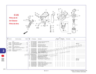 PROIBIDA A REPRODUÇÃO E DISTRIBUIÇÃO
1015451 - FARIA MOTOS LTDA. - LUIZ ALFREDO
LINHARES
© Moto Honda da Amazônia Ltda.
Todos os direitos reservados.
214
06.12.11
3
N.O.S. Item de serviço T.M.O.
Ref.
Nº
Voltar
Back
Volver
Nº da peça Descrição Nº de série Tipo
Ref.
Nº
Qtd.
XRE300 XRE300A
A B C A B C
Filtro de Ar
Air Cleaner
Filtro de Aire
C-25
1 15707-KPE-B00 Presilha,Tubo Drenagem Óleo ............... 1 1 1 1 1 1 ................ ................ .......................................
2 17211-KWT-900 Elemento, Filtro Ar ................................. 1 1 – 1 1 – ................ ................ .......................................
17211-KWT-A20 ............................................................... – – 1 – – 1 ................ ................ 3BR,4LA
3 17214-KVK-900 Elemento B, Filtro Ar .............................. 1 1 – 1 1 – ................ ................ .......................................
4 17216-KVK-900 Suporte B, Elemento .............................. 1 1 – 1 1 – ................ ................ .......................................
5 17219-KWT-900 Retentor, Carcaça Filtro Ar .................... 1 1 1 1 1 1 ................ ................ .......................................
6 17220-KWT-900 Carcaça, Inferior Filtro Ar....................... 1 1 1 1 1 1 ................ ................ .......................................
7 17222-KWT-900 Tubo, Conexão Filtro Ar .......................... 1 1 1 1 1 1 ................ ................ .......................................
8 17223-KWT-900 Anel, Tubo Conexão ............................... 1 1 1 1 1 1 ................ ................ .......................................
9 17236-KWT-900 Retentor, Tampa Duto ............................ 1 1 1 1 1 1 ................ ................ .......................................
10 17237-KWT-900 Retentor A, Placa Fixação ..................... 3 3 3 3 3 3 ................ ................ .......................................
11 17238-KWT-900 Retentor B, Placa Fixação ..................... 1 1 1 1 1 1 ................ ................ .......................................
12 17240-KWT-900 Duto, Admissão Filtro Ar ........................ 1 1 1 1 1 1 ................ ................ .......................................
13 17245-KPE-900 Defletor Lama, Filtro Ar .......................... 1 1 1 1 1 1 ................ ................ .......................................
14 17251-KWT-900 Carcaça Subconj., Filtro Ar .................... 1 1 1 1 1 1 ................ ................ .......................................
15 17252-KWT-900 Placa Subconj., Fixação Filtro Ar ........... – 1 1 – 1 1 ................ ................ 3BR,4LA
17252-KWT-901 ............................................................... 1 1 1 1 1 1 ................ ................ 3LA, BR
16 17253-KWT-900 Tampa Subconj., Duto ............................ 1 1 1 1 1 1 ................ ................ .......................................
17 17254-KWT-900 Presilha, Tubo Conexão Filtro Ar (56) .... 1 1 1 1 1 1 ................ ................ .......................................
18 17255-MCG-000 Presilha, Ressonador (28) ..................... 1 1 1 1 1 1 ................ ................ .......................................
19 17316-KRH-D20 Presilha, Tubo Respiro ........................... 1 1 1 1 1 1 ................ ................ .......................................
20 17358-HA0-680 Tubo, Drenagem ..................................... 1 1 1 1 1 1 ................ ................ .......................................
2 (3,4)
312105 Elemento, Filtro Ar ............................ 0,2
6 3121D1 Carcaça, Filtro Ar: Inferior ................ 1,2
7 3121B6 Tubo, Conexão Filtro Ar .................... 1,2
12 (16)
3121D3 Duto, Admissão Ar ............................ 0,2
13 4131A0 Defletor Lama, Carcaça Filtro Ar ...... 0,1
14 (15)
312102 Tampa, Carcaça Filtro Ar .................. 1,1
24 3121C1 Ressonador ...................................... 0,7
 
