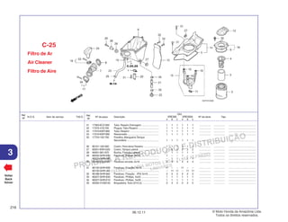PROIBIDA A REPRODUÇÃO E DISTRIBUIÇÃO
1015451 - FARIA MOTOS LTDA. - LUIZ ALFREDO
LINHARES
© Moto Honda da Amazônia Ltda.
Todos os direitos reservados.
216
06.12.11
3
N.O.S. Item de serviço T.M.O.
Ref.
Nº
Voltar
Back
Volver
Nº da peça Descrição Nº de série Tipo
Ref.
Nº
Qtd.
XRE300 XRE300A
A B C A B C
21 17363-KCZ-950 Tubo, Respiro Drenagem ........................ 1 1 1 1 1 1 ................ ................ .......................................
22 17370-419-700 Plugue, Tubo Respiro ............................. 1 1 1 1 1 1 ................ ................ .......................................
23 17373-KWT-900 Tubo, Respiro ......................................... 1 1 1 1 1 1 ................ ................ .......................................
24 17410-KWT-900 Ressonador ............................................ 1 1 1 1 1 1 ................ ................ .......................................
25 17724-102-700 Presilha, Mangueira Tanque
Secundário ............................................. 1 1 1 1 1 1 ................ ................ .......................................
26 80101-165-000 Coxim, Para-lamaTraseiro ..................... 1 1 1 1 1 1 ................ ................ .......................................
27 83551-KRH-D20 Coxim, Tampa Lateral ............................. 2 2 2 2 2 2 ................ ................ .......................................
28 90001-961-670 Bucha, Fixação Lateral .......................... 1 1 1 1 1 1 ................ ................ .......................................
29 90032-GHR-E80 Parafuso, Flange, 6x20 .......................... 1 – – 1 – – ................ ................ .......................................
90032-GHR-680 ............................................................... – 1 1 – 1 1 ................ ................ .......................................
30 90108-KGA-K00 Parafuso-arruela, 5x16 .......................... 4 4 4 4 4 4 ................ ................ .......................................
31 90135-GHR-E60 Parafuso, Fixação, 5x16 ........................ 11 – – 11 – – ................ ................ .......................................
90135-GHR-J60 ............................................................... – 11 11 – 11 11 ................ ................ .......................................
32 90188-GHR-660 Parafuso, Fixação, (P0) 5x16 ............... 2 2 2 2 2 2 ................ ................ .......................................
33 90227-GHR-E00 Parafuso, Phillips, 5x25 ......................... 1 1 1 1 1 1 ................ ................ .......................................
34 90227-GHR-E10 Parafuso, Phillips, 5x28 ......................... 1 1 1 1 1 1 ................ ................ .......................................
35 95002-41050-00 Braçadeira, Tubo (D10,5) ....................... 2 2 2 2 2 2 ................ ................ .......................................
Filtro de Ar
Air Cleaner
Filtro de Aire
C-25
 