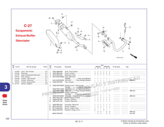 PROIBIDA A REPRODUÇÃO E DISTRIBUIÇÃO
1015451 - FARIA MOTOS LTDA. - LUIZ ALFREDO
LINHARES
© Moto Honda da Amazônia Ltda.
Todos os direitos reservados.
220
06.12.11
3
N.O.S. Item de serviço T.M.O.
Ref.
Nº
Voltar
Back
Volver
Nº da peça Descrição Nº de série Tipo
Ref.
Nº
Qtd.
XRE300 XRE300A
A B C A B C
Escapamento
Exhaust Muffler
Silenciador
C-27
1 18291-MM5-860 Junta, Tubo Escape ............................... 1 1 1 1 1 1 ................ ................ .......................................
2 18293-MN0-000 Coxim, Protetor ...................................... 2 2 2 2 2 2 ................ ................ .......................................
3 18310-KWT-900 Silencioso Comp. ................................... 1 1 1 1 1 1 ................ ................ .......................................
4 18315-KWT-900ZB Capa, Silencioso
*NH35M* ............... Prata Cloud Metálico 1 1 – 1 1 – ................ ................ .......................................
18315-KWT-900ZD *NH131M* ......... Prata Starlight Metálico – – 1 – – 1 ................ ................ 3BR,4LA
5 18320-KWT-900 Tubo, Escape ......................................... 1 1 1 1 1 1 ................ ................ .......................................
6 18325-KWT-900ZA Protetor Comp., Tubo Escape
*NH35M* ............... Prata Cloud Metálico 1 – – 1 – – ................ ................ .......................................
18325-KWT-740ZA *NH35M* ............... Prata Cloud Metálico – 1 – – 1 – ................ ................ .......................................
18325-KWT-740ZB *NH131M* ......... Prata Starlight Metálico – – 1 – – 1 ................ ................ 3BR,4LA
7 18355-KWT-900ZA Protetor, Silencioso
*NH146M* ........ Prata Accurate Metálico 1 1 – 1 1 – ................ ................ .......................................
18355-KWT-900ZC *NH312M* . Cinza Cynos Fosco Metálico – – 1 – – 1 ................ ................ 3BR,4LA
8 18357-MCG-000 Coxim, Fixação Protetor ........................ 1 1 1 1 1 1 ................ ................ .......................................
9 18360-KWT-900 Protetor, Dianteiro .................................. 1 1 1 1 1 1 ................ ................ .......................................
10 18373-KPE-730 Presilha, Silencioso ............................... 1 1 1 1 1 1 ................ ................ .......................................
11 18392-MK4-000 Guarnição, Silencioso ............................ 1 1 1 1 1 1 ................ ................ .......................................
12 36531-KWT-901 Sensor, Oxigênio ................................... 1 1 1 1 1 1 ................ ................ .......................................
13 83119-MG9-000 Bucha, Fixação Trava ............................ 1 1 1 1 1 1 ................ ................ .......................................
14 90032-GHR-E30 Parafuso, Flange, 6x10 .......................... 3 – – 3 – – ................ ................ .......................................
– 3 3 – 3 3 ................ ................ 3BR,4LA
90032-GHR-630 ............................................................... – 3 3 – 3 3 ................ ................ 3LA, BR
1 3131B4 Junta, Tubo Escape .......................... 0,3
3 313120 Silencioso ......................................... 0,3
4 3131F2 Capa, Extremidade Silencioso .......... 0,1
5 313110 Tubo, Escape .................................... 0,3
6 3131A6 Protetor, Tubo Escape ...................... 0,1
7 313121 Protetor, Silencioso .......................... 0,1
9 4101L6 Protetor, Aquecimento ...................... 0,2
12 617121 Sensor, Oxigênio .............................. 0,9
 