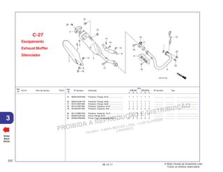 PROIBIDA A REPRODUÇÃO E DISTRIBUIÇÃO
1015451 - FARIA MOTOS LTDA. - LUIZ ALFREDO
LINHARES
© Moto Honda da Amazônia Ltda.
Todos os direitos reservados.
222
06.12.11
3
N.O.S. Item de serviço T.M.O.
Ref.
Nº
Voltar
Back
Volver
Nº da peça Descrição Nº de série Tipo
Ref.
Nº
Qtd.
XRE300 XRE300A
A B C A B C
15 90033-GHR-E60 Parafuso, Flange, 8x16 .......................... 1 1 1 1 1 1 ................ ................ .......................................
16 90033-GHR-750 Parafuso, Flange, 8x38 .......................... 1 1 1 1 1 1 ................ ................ .......................................
17 90101-KWT-900 Parafuso, Flange, 8x38 .......................... 1 1 1 1 1 1 ................ ................ .......................................
18 90107-KWT-900 Parafuso, Especial, 6x16 ....................... 1 1 1 1 1 1 ................ ................ .......................................
19 90108-KWT-900 Parafuso, Especial, 6x8 ........................ 2 2 2 2 2 2 ................ ................ .......................................
20 90114-MBZ-K00 Parafuso, Especial, 5x10 ....................... 3 3 3 3 3 3 ................ ................ .......................................
21 90208-GHR-640 Porca, Flange, 8mm ............................... 1 1 1 1 1 1 ................ ................ .......................................
22 90308-KRM-860 Porca, Cega, Sextavada, 8mm .............. 2 2 2 2 2 2 ................ ................ .......................................
Escapamento
Exhaust Muffler
Silenciador
C-27
 