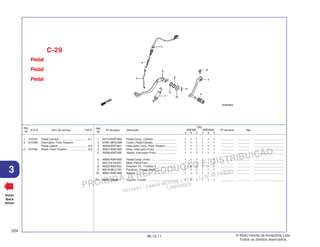 PROIBIDA A REPRODUÇÃO E DISTRIBUIÇÃO
1015451 - FARIA MOTOS LTDA. - LUIZ ALFREDO
LINHARES
© Moto Honda da Amazônia Ltda.
Todos os direitos reservados.
224
06.12.11
3
N.O.S. Item de serviço T.M.O.
Ref.
Nº
Voltar
Back
Volver
Nº da peça Descrição Nº de série Tipo
Ref.
Nº
Qtd.
XRE300 XRE300A
A B C A B C
Pedal
Pedal
Pedal
C-29
1 24710-KWT-900 Pedal Comp., Câmbio ............................. 1 1 1 1 1 1 ................ ................ .......................................
2 24781-MCG-600 Coxim, Pedal Câmbio ............................. 1 1 1 1 1 1 ................ ................ .......................................
3 35350-KWT-901 Interruptor Conj., Freio Traseiro ............. 1 1 1 1 1 1 ................ ................ .......................................
4 35357-KRE-900 Mola, Interruptor Freio ............................ 1 1 1 1 1 1 ................ ................ .......................................
5 35358-KWT-900 Vareta, Interruptor Freio ......................... 1 1 1 1 1 1 ................ ................ .......................................
6 46500-KWT-900 Pedal Comp., Freio................................. 1 1 1 1 1 1 ................ ................ .......................................
7 46513-KT0-670 Mola, Pedal Freio ................................... 1 1 1 1 1 1 ................ ................ .......................................
8 46525-KK0-003 Retentor Pó, 17x20x2,5 ......................... 2 2 2 2 2 2 ................ ................ .......................................
9 90010-ML0-720 Parafuso, Flange, 6x20 .......................... 1 1 1 1 1 1 ................ ................ .......................................
10 90501-KRE-900 Arruela ................................................... 1 1 1 1 1 1 ................ ................ .......................................
11 94201-30280 Cupilha, 3,0x28 ...................................... 1 1 1 1 1 1 ................ ................ .......................................
1 4101A1 Pedal, Câmbio ................................... 0,1
3 6151B5 Interruptor, Freio Traseiro:
Pedal Lateral .................................... 0,3
6 810160 Pedal, Freio Traseiro ......................... 0,3
 