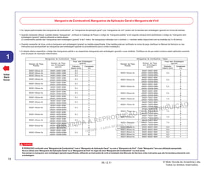 PROIBIDA A REPRODUÇÃO E DISTRIBUIÇÃO
1015451 - FARIA MOTOS LTDA. - LUIZ ALFREDO
LINHARES
© Moto Honda da Amazônia Ltda.
Todos os direitos reservados.
18
06.12.11
1
Voltar
Back
Volver
Mangueira de Combustível, Mangueiras de Aplicação Geral e Mangueira deVinil
• As “peças padronizadas das mangueiras de combustível”, as “mangueiras de aplicação geral” e as “mangueiras de vinil” podem ser fornecidas sem embalagem (granel) em forma de bobinas.
• Quando necessitar efetuar o pedido destas “mangueiras”, verifique no Catálogo de Peças o código da “mangueira padrão” e em seguida coloque entre parênteses o código da “mangueira sem
embalagem (granel)” relativa utilizando a tabela abaixo.
(O comprimento padrão das “mangueiras sem embalagem (granel)” é de 1 metro. As mangueiras indicadas com o símbolo < > também estão disponíveis com as medidas de 3 e 8 metros).
• Quando necessitar de troca, corte a mangueira sem embalagem (granel) na medida especificada. Esta medida pode ser verificada no nome da peça (verifique no Manual de Serviços ou nas
instruções que acompanham as mangueiras sem embalagem (granel) os procedimentos para o corte e instalação).
• A relação abaixo especifica o código das mangueiras padrão e as respectivas mangueiras sem embalagem (granel) e suas medidas. Certifique-se de que estes números sejam aplicados somente
para as peças de reposição relacionadas.
É PERIGOSO confundir uma“Mangueira de Combustível”com a“Mangueira de Aplicação Geral”ou com a“Mangueira deVinil”. Cada“Mangueira”tem sua utilização apropriada.
Nunca utilize uma“Mangueira de Aplicação Geral”ou a“Mangueira deVinil”no lugar de uma“Mangueira de Combustível”ou vice-versa.
Use sempre a mangueira sem embalagem (granel) especificada, utilizando as instruções de corte e instalação dos Manuais de Serviços e das instruções que são fornecidas juntamente com
a embalagem.
CUIDADO
95001-55001-60M 1
95001-55xxx-3x <95001-55003-60M> 5,5 3
<95001-55008-60M> 8
95001-55001-60M 1
95001-55xxx-4x <95001-55003-60M> 5,5 3
<95001-55008-60M> 8
95001-55001-50M 1
95001-55xxx-5x <95001-55003-50M> 5,5 3
<95001-55008-50M> 8
95001-55001-60M 1
95001-55xxx-6x <95001-55003-60M> 5,5 3
<95001-55008-60M> 8
95001-75xxx-2x
95001-75001-50M
7,5
1
<95001-75003-50M> 3
95001-75001-60M 1
95001-75xxx-3x <95001-75003-60M> 7,5 3
<95001-75008-60M> 8
95001-75001-60M 1
95001-75xxx-4x <95001-75003-60M> 7,5 3
<95001-75008-60M> 8
95001-75xxx-5x
95001-75001-50M
7,5
1
<95001-75003-50M> 3
95001-75001-60M 1
95001-75xxx-6x <95001-75003-60M> 7,5 3
<95001-75008-60M> 8
95001-80xxx-2x 95001-80001-50M 8,0 1
95001-80xxx-3x 95001-80001-60M 8,0 1
95001-80xxx-4x 95001-80001-60M 8,0 1
95001-80xxx-5x 95001-80001-50M 8,0 1
95001-80xxx-6x 95001-80001-60M 8,0 1
Número de Peça
Padrão
Número de Peça
sem Embalagem
(granel)
Peça sem Embalagem
(granel)
Mangueiras de Combustível / Tubos
Diâmetro
Interno (mm)
Comprimento
(m)
95001-30xxx-2x 95001-30001-20M 3,0 1
95001-30xxx-3x 95001-30001-30M 3,0 1
95001-30xxx-4x 95001-30001-40M 3,0 1
95001-35xxx-2x
95001-35001-50M
3,5
1
<95001-35003-50M> 3
95001-35xxx-3x
95001-35001-60M
3,5
1
<95001-35003-60M> 3
95001-35xxx-4x
95001-35001-60M
3,5
1
<95001-35003-60M> 3
95001-35xxx-5x
95001-35001-50M
3,5
1
<95001-35003-50M> 3
95001-35xxx-6x
95001-35001-60M
3,5
1
<95001-35003-60M> 3
95001-45xxx-2x
95001-45001-50M
4,5
1
<95001-45003-50M> 3
95001-45001-60M 1
95001-45xxx-3x <95001-45003-60M> 4,5 3
<95001-45008-60M> 8
95001-45001-60M 1
95001-45xxx-4x <95001-45003-60M> 4,5 3
<95001-45008-60M> 8
95001-45xxx-5x
95001-45001-50M
4,5
1
<95001-45003-50M> 3
95001-45001-60M 1
95001-45xxx-6x <95001-45003-60M> 4,5 3
<95001-45008-60M> 8
95001-55001-50M 1
95001-55xxx-2x <95001-55003-50M> 5,5 3
<95001-55008-50M> 8
Número de Peça
Padrão
Número de Peça
sem Embalagem
(granel)
Peça sem Embalagem
(granel)
Mangueiras de Combustível / Tubos
Diâmetro
Interno (mm)
Comprimento
(m)
 