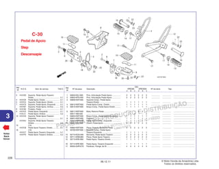 PROIBIDA A REPRODUÇÃO E DISTRIBUIÇÃO
1015451 - FARIA MOTOS LTDA. - LUIZ ALFREDO
LINHARES
© Moto Honda da Amazônia Ltda.
Todos os direitos reservados.
226
06.12.11
3
N.O.S. Item de serviço T.M.O.
Ref.
Nº
Voltar
Back
Volver
Nº da peça Descrição Nº de série Tipo
Ref.
Nº
Qtd.
XRE300 XRE300A
A B C A B C
Pedal de Apoio
Step
Descansapie
C-30
1 50603-KEJ-900 Pino, Articulação Pedal Apoio ................ 2 2 2 2 2 2 ................ ................ .......................................
2 50603-KPS-900 Pino, Articulação Pedal Apoio ................ 2 2 2 2 2 2 ................ ................ .......................................
3 50606-KWT-900 Suporte Comp., Pedal Apoio
Traseiro Direito ....................................... 1 1 1 1 1 1 ................ ................ .......................................
4 50612-KWT-900 Pedal Apoio Comp., Direito .................... 1 1 1 1 1 1 ................ ................ .......................................
5 50615-KWT-900 Braço Comp., Pedal Apoio Direito .......... 1 1 1 1 1 1 ................ ................ .......................................
6 50617-KWT-900 Mola, Retorno Pedal ............................... 2 2 – 2 2 – ................ ................ .......................................
50617-466-000 ............................................................... – – 2 – – 2 ................ ................ .......................................
7 50625-KWT-900 Braço Comp., Pedal Apoio Esquerdo ..... 1 1 1 1 1 1 ................ ................ .......................................
8 50641-KWT-900 Protetor .................................................. 1 1 1 1 1 1 ................ ................ .......................................
9 50642-KWT-900 Pedal Apoio Comp., Esquerdo ............... 1 1 1 1 1 1 ................ ................ .......................................
10 50661-KWT-900 Coxim, Pedal Apoio ................................ 2 2 2 2 2 2 ................ ................ .......................................
11 50662-KWT-900 Placa, Fixação Borracha Pedal .............. 2 2 2 2 2 2 ................ ................ .......................................
12 50706-KWT-900 Suporte Comp., Pedal Apoio
Traseiro Esquerdo .................................. 1 1 1 1 1 1 ................ ................ .......................................
13 50710-KGA-940 Borracha, Pedal Apoio Traseiro .............. 2 2 2 2 2 2 ................ ................ .......................................
14 50711-KRM-860 Placa, Pedal Apoio Traseiro ................... 2 2 2 2 2 2 ................ ................ .......................................
15 50713-KRE-B00 Pedal Apoio, Traseiro Direito .................. 1 1 1 1 1 1 ................ ................ .......................................
16 50714-KRE-B00 Pedal Apoio, Traseiro Esquerdo ............. 1 1 1 1 1 1 ................ ................ .......................................
17 90033-GHR-E70 Parafuso, Flange, 8x18 .......................... 4 4 4 4 4 4 ................ ................ .......................................
3 4101D0 Suporte, Pedal Apoio Traseiro:
Direito ............................................... 0,1
4 4101C6 Pedal Apoio: Direito .......................... 0,1
5 4101C4 Suporte, Pedal Apoio: Direito ........... 0,1
7 4101C3 Suporte, Pedal Apoio: Esquerdo ...... 0,1
4101N7 Suporte, Pedal Apoio: Ambos ........... 0,2
8 4101A0 Protetor, Pedal ................................. 0,1
9 4101C5 Pedal Apoio: Esquerdo ..................... 0,1
4101J1 Pedal Apoio: Ambos ......................... 0,2
12 4101C9 Suporte, Pedal Apoio Traseiro:
Esquerdo .......................................... 0,1
4101K4 Suporte, Pedal Apoio Traseiro:
Ambos .............................................. 0,2
15 (13)
4101C8 Pedal Apoio Traseiro: Direito ............. 0,1
16 (13)
4101C7 Pedal Apoio Traseiro: Esquerdo ........ 0,1
4101P4 Pedal Apoio Traseiro: Ambos ............ 0,2
 