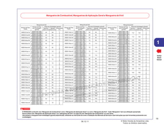 PROIBIDA A REPRODUÇÃO E DISTRIBUIÇÃO
1015451 - FARIA MOTOS LTDA. - LUIZ ALFREDO
LINHARES
© Moto Honda da Amazônia Ltda.
Todos os direitos reservados.
19
06.12.11
1
Voltar
Back
Volver
Mangueira de Combustível, Mangueiras de Aplicação Geral e Mangueira deVinil
É PERIGOSO confundir uma“Mangueira de Combustível”com a“Mangueira de Aplicação Geral”ou com a“Mangueira deVinil”. Cada“Mangueira”tem sua utilização apropriada.
Nunca utilize uma“Mangueira de Aplicação Geral”ou a“Mangueira deVinil”no lugar de uma“Mangueira de Combustível”ou vice-versa.
Use sempre a mangueira sem embalagem (granel) especificada, utilizando as instruções de corte e instalação dos Manuais de Serviços e das instruções que são fornecidas juntamente com
a embalagem.
CUIDADO
95003-36001-10M 1
95003-36xxx-1x <95003-36003-10M> 11,0 13,0 3
<95003-36008-10M> 8
95003-36001-10M 1
95003-36xxx-20 <95003-36003-10M> 11,0 13,0 3
<95003-36008-10M> 8
95003-37xxx-3x
95003-37001-60M
11,0 15,0
1
<95003-37003-60M> 3
95003-37xxx-60
95003-37001-60M
11,0 15,0
1
<95003-37003-60M> 3
95003-38xxx-1x
95003-38001-10M
12,0 13,0
1
<95003-38003-10M> 3
95003-38xxx-20
95003-38001-10M
12,0 13,0
1
<95003-38003-10M> 3
95003-39xxx-1x
95003-39001-10M
12,0 14,0
1
<95003-39003-10M> 3
95003-39xxx-20
95003-39001-10M
12,0 14,0
1
<95003-39003-10M> 3
95003-40xxx-20
95003-40001-10M
12,0 16,0
1
<95003-40003-10M> 3
95003-40xxx-3x
95003-40001-60M
12,0 16,0
1
<95003-40003-60M> 3
95003-40xxx-60
95003-40001-60M
12,0 16,0
1
<95003-40003-60M> 3
95003-43001-10M 1
95003-43xxx-1x <95003-43003-10M> 13,0 15,0 3
<95003-43008-10M> 8
95003-43001-10M 1
95003-43xxx-20 <95003-43003-10M> 13,0 15,0 3
<95003-43008-10M> 8
95003-45001-10M 1
95003-45xxx-1x <95003-45003-10M> 14,0 18,0 3
<95003-45008-10M> 8
95003-45001-10M 1
95003-45xxx-20 <95003-45003-10M> 14,0 18,0 3
<95003-45008-10M> 8
95003-50xxx-1x
95003-50001-10M
16,0 19,0
1
<95003-50003-10M> 3
95003-50xxx-20
95003-50001-10M
16,0 19,0
1
<95003-50003-10M> 3
95003-50xxx-3x
95003-50001-60M
16,0 19,0
1
<95003-50003-60M> 3
95003-55xxx-1x
95003-55001-10M
17,5 20,5
1
<95003-55003-10M> 3
95003-55xxx-20
95003-55001-10M
17,5 20,5
1
<95003-55003-10M> 3
95003-60xxx-1x
95003-60001-10M
22,0 27,0
1
<95003-60003-10M> 3
95003-60xxx-20
95003-60001-10M
22,0 27,0
1
<95003-60003-10M> 3
95003-60xxx-3x
95003-60001-60M
22,0 27,0
1
<95003-60003-60M> 3
95003-60xxx-60
95003-60001-60M
22,0 27,0
1
<95003-60003-60M> 3
95003-01xxx-3x
95003-01001-60M
2,9 6,8
1
<95003-01003-60M> 3
95003-01xxx-60
95003-01001-60M
2,9 6,8
1
<95003-01003-60M> 3
95003-03xxx-3x
95003-03001-60M
3,0 6,0
1
<95003-03003-60M> 3
95003-03xxx-60
95003-03001-60M
3,0 6,0
1
<95003-03003-60M> 3
95003-05001-60M 1
95003-05xxx-3x <95003-05003-60M> 3,5 6,5 3
<95003-05008-60M> 8
95003-05001-60M 1
95003-05xxx-60 <95003-05003-60M> 3,5 6,5 3
<95003-05008-60M> 8
95003-07001-10M 1
95003-07xxx-1x <95003-07003-10M> 4,0 7,0 3
<95003-07008-10M> 8
95003-07001-10M 1
95003-07xxx-20 <95003-07003-10M> 4,0 7,0 3
<95003-07008-10M> 8
95003-07001-60M 1
95003-07xxx-3x <95003-07003-60M> 4,0 7,0 3
<95003-07008-60M> 8
95003-07001-60M 1
95003-07xxx-60 <95003-07003-60M> 4,0 7,0 3
<95003-07008-60M> 8
95003-07001-70M 1
95003-07xxx-7x <95003-07003-70M> 4,0 7,0 3
<95003-07008-70M> 8
95003-08001-10M 1
95003-08xxx-1x <95003-08003-10M> 4,5 6,5 3
<95003-08008-10M> 8
95003-09xxx-3x
95003-09001-60M
4,5 8,0
1
<95003-09003-60M> 3
95003-09xxx-60
95003-09001-60M
4,5 8,0
1
<95003-09003-60M> 3
95003-10xxx-1x
95003-10001-10M
5,0 8,0
1
<95003-10003-10M> 3
95003-10xxx-20
95003-10001-10M
5,0 8,0
1
<95003-10003-10M> 3
95003-10xxx-3x
95003-10001-60M
5,0 8,0
1
<95003-10003-60M> 3
95003-10xxx-60
95003-10001-60M
5,0 8,0
1
<95003-10003-60M> 3
95003-11001-60M 1
95003-11xxx-3x <95003-11003-60M> 5,0 9,0 3
<95003-11008-60M> 8
95003-11001-60M 1
95003-11xxx-60 <95003-11003-60M> 5,0 9,0 3
<95003-11008-60M> 8
95003-12001-10M 1
95003-12xxx-1x <95003-12003-10M> 5,0 7,0 3
<95003-12008-10M> 8
95003-12001-10M 1
95003-12xxx-20 <95003-12003-10M> 5,0 7,0 3
<95003-12008-10M> 8
95003-14xxx-1x
95003-14001-10M
6,0 9,0
1
<95003-14003-10M> 3
95003-14xxx-20
95003-14001-10M
6,0 9,0
1
<95003-14003-10M> 3
95003-14xxx-3x
95003-14001-60M
6,0 9,0
1
<95003-14003-60M> 3
95003-17xxx-1x
95003-17001-10M
7,0 9,0
1
<95003-17003-10M> 3
95003-19001-10M 1
95003-19xxx-1x <95003-19003-10M> 7,0 11,0 3
<95003-19008-10M> 8
95003-19001-10M 1
95003-19xxx-20 <95003-19003-10M> 7,0 11,0 3
<95003-19008-10M> 8
95003-19001-60M 1
95003-19xxx-3x <95003-19003-60M> 7,0 11,0 3
<95003-19008-60M> 8
95003-19001-60M 1
95003-19xxx-60 <95003-19003-60M> 7,0 11,0 3
<95003-19008-60M> 8
95003-21xxx-1x
95003-21001-10M
8,0 9,0
1
<95003-21003-10M> 3
95003-21xxx-20
95003-21001-10M
8,0 9,0
1
<95003-21003-10M> 3
95003-23xxx-1x
95003-23001-10M
8,0 12,0
1
<95003-23003-10M> 3
95003-23xxx-20
95003-23001-10M
8,0 12,0
1
<95003-23003-10M> 3
95003-23001-60M 1
95003-23xxx-3x <95003-23003-60M> 8,0 12,0 3
<95003-23008-60M> 8
95003-23001-60M 1
95003-23xxx-60 <95003-23003-60M> 8,0 12,0 3
<95003-23008-60M> 8
95003-25xxx-1x
95003-25001-10M
9,0 11,0
1
<95003-25003-10M> 3
95003-25xxx-20
95003-25001-10M
9,0 11,0
1
<95003-25003-10M> 3
95003-25xxx-3x
95003-25001-60M
9,0 11,0
1
<95003-25003-60M> 3
95003-25xxx-7x
95003-25001-70M
9,0 11,0
1
<95003-25003-70M> 3
95003-27xxx-1x
95003-27001-10M
9,0 13,0
1
<95003-27003-10M> 3
95003-27xxx-20
95003-27001-10M
9,0 13,0
1
<95003-27003-10M> 3
95003-27xxx-3x
95003-27001-60M
9,0 13,0
1
<95003-27003-60M> 3
95003-27xxx-60
95003-27001-60M
9,0 13,0
1
<95003-27003-60M> 3
95003-33xxx-1x
95003-33001-10M
10,0 14,0
1
<95003-33003-10M> 3
95003-33xxx-20
95003-33001-10M
10,0 14,0
1
<95003-33003-10M> 3
Número de Peça
Padrão
Número de Peça
sem Embalagem
(granel)
Peça sem Embalagem (granel)
Mangueira de Vinil
Diâmetro
Interno (mm)
Comprimento
(m)
Diâmetro
Externo(mm)
Número de Peça
Padrão
Número de Peça
sem Embalagem
(granel)
Peça sem Embalagem (granel)
Mangueira de Vinil
Diâmetro
Interno (mm)
Comprimento
(m)
Diâmetro
Externo(mm)
Número de Peça
Padrão
Número de Peça
sem Embalagem
(granel)
Peça sem Embalagem (granel)
Mangueira de Vinil
Diâmetro
Interno (mm)
Comprimento
(m)
Diâmetro
Externo(mm)
 