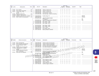 PROIBIDA A REPRODUÇÃO E DISTRIBUIÇÃO
1015451 - FARIA MOTOS LTDA. - LUIZ ALFREDO
LINHARES
© Moto Honda da Amazônia Ltda.
Todos os direitos reservados.
237
06.12.11
3
L.O.N. Service Item F.R.T.
Ref.
Nº
N.O.M.O. Artículo de servicio THLL
Nºde
Ref.
Voltar
Back
Volver
Nº de pieza Descripción Nº de série Nota
Nº de
Ref.
Cant. Reqd
XRE300 XRE300A
A B C A B C
Part. Nº Description Serial Nº Note
Ref.
Nº
Reqd. Qty.
XRE300 XRE300A
A B C A B C
1 52462-KPE-900 Collar A, Cushion Arm ............................ 2 2 2 2 2 2 ................ ................ .......................................
2 52463-KPE-900 Collar B, Cushion Arm ............................ 1 1 1 1 1 1 ................ ................ .......................................
3 52464-KPE-900 Collar C, Cushion Arm ............................ 1 1 1 1 1 1 ................ ................ .......................................
4 52465-KWT-900 Arm Sub Assy., Cushion ........................ 1 1 1 1 1 1 ................ ................ .......................................
5 52475-KPE-900 Rod Sub Assy., Cushion Connecting ..... 1 1 1 1 1 1 ................ ................ .......................................
6 52490-KWT-902 Cushion Assy., Rr. ................................. 1 1 1 1 1 1 ................ ................ 3BR,BR
52490-KWT-912 ............................................................... 1 1 1 1 1 1 ................ ................ 3LA,4LA
7 87516-KFC-900 Label, Rr. Damper Caution
(Portuguese) .......................................... 1 1 1 1 1 1 ................ ................ BR
87516-KFC-910 Label, Rr. Damper Caution (Spanish) ..... 1 1 1 1 1 1 ................ ................ 3LA
8 90128-KPE-900 Bolt, Socket, 12x64 ............................... 1 1 1 1 1 1 ................ ................ .......................................
9 90129-KPE-900 Bolt, Flange, 10x69 ................................ 1 1 1 1 1 1 ................ ................ .......................................
10 90150-KPE-900 Bolt, Flange, 10x72 ................................ 1 1 1 1 1 1 ................ ................ .......................................
11 90153-KV6-920 Bolt, Flange, 10x58 ................................ 1 1 1 1 1 1 ................ ................ .......................................
12 90154-HA8-000 Bolt, Flange, 10x52 ................................ 1 1 1 1 1 1 ................ ................ .......................................
13 90304-GE8-003 Nut, U, 10mm ......................................... 4 4 4 4 4 4 ................ ................ .......................................
14 90306-KF0-003 Nut, Flange, 12mm ................................. 1 1 1 1 1 1 ................ ................ .......................................
15 91071-KPE-901 Bearing, Needle, 20x26x20 .................... 1 1 1 1 1 1 ................ ................ .......................................
4 512140 Arm, Cushion .................................... 0.6
5 512145 Rod, Cushion Connecting ................. 0.7
6 512115 Cushion Assy., Rear ......................... 0.9
17 (15,16)
512146 Bearing, Cushion Arm ....................... 0.8
512146A • Replace 1 Bearing Add ................... 0.1
5121D3 Bearing, Cushion Arm: For 1 Vehicle 1.0
5121J0 Bush, Cushion Connecting Rod ........ 0.9
1 52462-KPE-900 Collarín A, Brazo Amortiguador .............. 2 2 2 2 2 2 ................ ................ .......................................
2 52463-KPE-900 Collarín B, Brazo Amortiguador .............. 1 1 1 1 1 1 ................ ................ .......................................
3 52464-KPE-900 Collarín C, Brazo Amortiguador .............. 1 1 1 1 1 1 ................ ................ .......................................
4 52465-KWT-900 Ens. Brazo Secundario, Amortiguador ... 1 1 1 1 1 1 ................ ................ .......................................
5 52475-KPE-900 Ens. Brazo Oscilante, Amortiguador ...... 1 1 1 1 1 1 ................ ................ .......................................
6 52490-KWT-902 Ens.AmortiguadorTrasero ..................... 1 1 1 1 1 1 ................ ................ 3BR,BR
52490-KWT-912 ............................................................... 1 1 1 1 1 1 ................ ................ 3LA,4LA
7 87516-KFC-900 Etiqueta, Precaución Amortiguador
Trasero (Portugués) ............................... 1 1 1 1 1 1 ................ ................ BR
87516-KFC-910 Etiqueta, Precaución Amortiguador
Trasero (Español) ................................... 1 1 1 1 1 1 ................ ................ 3LA
8 90128-KPE-900 Tornillo, Allen, 12x64 .............................. 1 1 1 1 1 1 ................ ................ .......................................
9 90129-KPE-900 Perno, Reborde, 10x69 .......................... 1 1 1 1 1 1 ................ ................ .......................................
10 90150-KPE-900 Perno, Reborde, 10x72 .......................... 1 1 1 1 1 1 ................ ................ .......................................
11 90153-KV6-920 Perno, Reborde, 10x58 .......................... 1 1 1 1 1 1 ................ ................ .......................................
12 90154-HA8-000 Perno, Reborde, 10x52 .......................... 1 1 1 1 1 1 ................ ................ .......................................
13 90304-GE8-003 Tuerca, U, 10mm .................................... 4 4 4 4 4 4 ................ ................ .......................................
14 90306-KF0-003 Tuerca, Reborde, 12mm ......................... 1 1 1 1 1 1 ................ ................ .......................................
15 91071-KPE-901 Cojinete, Agujas, 20x26x20 ................... 1 1 1 1 1 1 ................ ................ .......................................
4 512140 Brazo, Amortiguador ......................... 0,6
5 512145 Brazo Oscilante, Amortiguador ......... 0,7
6 512115 Ens.Amortiguador Trasero ................ 0,9
17 (15,16)
512146 Cojinete, Brazo Amortiguador ........... 0,8
512146A • Reemplazo de 1 cojinete,
agregar ............................................. 0,1
5121D3 Cojinete, Brazo Amortiguador:
Para 1 motocicleta ............................ 1,0
5121J0 Buje, Brazo Amortiguador ................. 0,9
 
