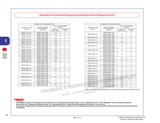 PROIBIDA A REPRODUÇÃO E DISTRIBUIÇÃO
1015451 - FARIA MOTOS LTDA. - LUIZ ALFREDO
LINHARES
© Moto Honda da Amazônia Ltda.
Todos os direitos reservados.
20
06.12.11
1
Voltar
Back
Volver
Mangueira de Combustível, Mangueiras de Aplicação Geral e Mangueira deVinil
É PERIGOSO confundir uma“Mangueira de Combustível”com a“Mangueira de Aplicação Geral”ou com a“Mangueira deVinil”. Cada“Mangueira”tem sua utilização apropriada.
Nunca utilize uma“Mangueira de Aplicação Geral”ou a“Mangueira deVinil”no lugar de uma“Mangueira de Combustível”ou vice-versa.
Use sempre a mangueira sem embalagem (granel) especificada, utilizando as instruções de corte e instalação dos Manuais de Serviços e das instruções que são fornecidas juntamente com
a embalagem.
CUIDADO
95005-11xxx-3x 95005-11001-30M 11,0 1
95005-11xxx-5x 95005-11001-50M 11,0 1
95005-12xxx-1x
95005-12001-10M
12,0
1
<95005-12003-10M> 3
95005-12xxx-2x 95005-12001-20M 12,0 1
95005-12xxx-3x 95005-12001-30M 12,0 1
95005-12xxx-5x 95005-12001-50M 12,0 1
95005-14xxx-1x 95005-14001-10M 14,0 1
95005-14xxx-2x
95005-14001-20M
14,0
1
<95005-14003-20M> 3
95005-14xxx-3x 95005-14001-30M 14,0 1
95005-14xxx-5x 95005-14001-50M 14,0 1
95005-17xxx-1x 95005-17001-10M 17,0 1
95005-17xxx-2x 95005-17001-20M 17,0 1
95005-17xxx-3x 95005-17001-30M 17,0 1
95005-17xxx-5x 95005-17001-50M 17,0 1
95005-30xxx-3x 95005-30001-30M 3,0 1
95005-30xxx-5x 95005-30001-50M 3,0 1
95005-35001-10M 1
95005-35xxx-1x <95005-35003-10M> 3,5 3
<95005-35008-10M> 8
95005-35xxx-2x 95005-35001-20M 3,5 1
95005-35xxx-3x 95005-35001-30M 3,5 1
95005-35001-10M 1
95005-35xxx-4x <95005-35003-10M> 3,5 3
<95005-35008-10M> 8
95005-35xxx-5x 95005-35001-50M 3,5 1
95005-45001-10M 1
95005-45xxx-1x <95005-45003-10M> 4,5 3
<95005-45008-10M> 8
95005-45xxx-2x 95005-45001-20M 4,5 1
95005-45xxx-3x 95005-45001-30M 4,5 1
95005-45001-10M 1
95005-45xxx-4x <95005-45003-10M> 4,5 3
<95005-45008-10M> 8
95005-45xxx-5x 95005-45001-50M 4,5 1
95005-50xxx-3x
95005-50001-30M
5,0
1
<95005-50003-30M> 3
95005-50xxx-5x 95005-50001-50M 5,0 1
95005-55001-10M 1
95005-55xxx-1x <95005-55003-10M> 5,3 3
<95005-55008-10M> 8
95005-55xxx-2x
95005-55001-20M
5,3
1
<95005-55003-20M> 3
95005-55001-10M 1
95005-55xxx-4x <95005-55003-10M> 5,3 3
<95005-55008-10M> 8
95005-65xxx-1x
95005-65001-10M
6,5
1
<95005-65003-10M> 3
95005-65xxx-2x 95005-65001-20M 6,5 1
95005-70xxx-3x
95005-70001-30M
7,0
1
<95005-70003-30M> 3
95005-70xxx-5x 95005-70001-50M 7,0 1
95005-75xxx-1x
95005-75001-10M
7,3
1
<95005-75003-10M> 3
95005-75xxx-2x 95005-75001-20M 7,3 1
95005-80xxx-1x
95005-80001-10M
8,0
1
<95005-80003-10M> 3
95005-80xxx-2x 95005-80001-20M 8,0 1
95005-80xxx-3x 95005-80001-30M 8,0 1
95005-80xxx-5x 95005-80001-50M 8,0 1
95005-91xxx-3x 95005-91001-30M 12,0 1
95005-91xxx-5x 95005-91001-50M 12,0 1
95005-92xxx-3x 95005-92001-30M 12,0 1
95005-92xxx-5x 95005-92001-50M 12,0 1
Número de Peça
Padrão
Número de Peça
sem Embalagem
(granel)
Peça sem Embalagem
(granel)
Mangueiras de Aplicação Geral
Diâmetro
Interno (mm)
Comprimento
(m)
Número de Peça
Padrão
Número de Peça
sem Embalagem
(granel)
Peça sem Embalagem
(granel)
Mangueiras de Aplicação Geral
Diâmetro
Interno (mm)
Comprimento
(m)
NOTA: X é mostrado para representar os números e letras omitidas do alfabeto romano.
 