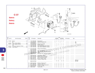 PROIBIDA A REPRODUÇÃO E DISTRIBUIÇÃO
1015451 - FARIA MOTOS LTDA. - LUIZ ALFREDO
LINHARES
© Moto Honda da Amazônia Ltda.
Todos os direitos reservados.
246
06.12.11
3
N.O.S. Item de serviço T.M.O.
Ref.
Nº
Voltar
Back
Volver
Nº da peça Descrição Nº de série Tipo
Ref.
Nº
Qtd.
XRE300 XRE300A
A B C A B C
Bateria
Battery
Batería
C-37
1 17217-KRE-900 Espaçador B .......................................... 2 2 2 2 2 2 ................ ................ .......................................
2 31500-KRM-B21 Bateria (DTZ6)(DELPHI) ......................... 1 – – 1 – – ................ ................ BR
31500-KRM-L61 ............................................................... 1 – – 1 – – ................ ................ 3LA
31500-KRM-B23 Bateria Conj. (DTZ6) ............................... – 1 1 – 1 1 ................ ................ .......................................
3 31510-KPF-900 Presilha, Bateria .................................... 1 1 1 1 1 1 ................ ................ .......................................
4 32401-KWT-900 Cabo, Bateria Magnético Partida ........... 1 1 – – – – ................ ................ .......................................
5 32401-KWT-920 Cabo, Bateria Magnético Partida ........... – – – 1 1 1 ................ ................ .......................................
6 32412-KGA-890 Tampa,Terminal Bateria ......................... 1 – – 1 – – ................ ................ .......................................
32412-KVK-900 ............................................................... – 1 1 – 1 1 ................ ................ .......................................
7 32601-KWT-900 Cabo, Terra Bateria ................................ 1 1 1 1 1 1 ................ ................ .......................................
8 35850-KR3-870 Interruptor Conj., Magnético Partida ...... 1 1 1 1 1 1 ................ ................ .......................................
9 35856-KBG-007 Coxim ..................................................... 1 1 1 1 1 1 ................ ................ .......................................
10 35860-KFT
-610 Interruptor Conj., Magnético Partida ...... 1 1 1 1 1 1 ................ ................ .......................................
11 50325-KWT-900 Caixa Comp., Bateria ............................. 1 1 1 1 1 1 ................ ................ .......................................
12 50327-KWT-900 Tampa, Caixa Ferramentas ..................... 1 1 1 1 1 1 ................ ................ .......................................
13 80101-165-000 Coxim, Para-lama Traseiro ..................... 2 2 2 2 2 2 ................ ................ .......................................
14 90001-961-670 Bucha, Fixação Lateral .......................... 2 2 2 2 2 2 ................ ................ .......................................
15 90032-GHR-E80 Parafuso, Flange, 6x20 .......................... 2 – – 2 – – ................ ................ .......................................
– 2 2 – 2 2 ................ ................ 3BR,4LA
90032-GHR-680 ............................................................... – 2 2 – 2 2 ................ ................ 3LA, BR
16 90032-GHR-630 Parafuso, Flange, 6x10 .......................... 1 1 1 1 1 1 ................ ................ .......................................
17 90111-MR5-000 Parafuso, Allen, 5x9 .............................. 2 2 2 2 2 2 ................ ................ .......................................
18 90185-GHR-J40 Parafuso, Fixação, (P0) 4x12 ............... 2 2 2 2 2 2 ................ ................ .......................................
19 90233-GHR-630 Arruela, Lisa, 6mm ................................. 1 1 1 1 1 1 ................ ................ .......................................
20 98200-32000 Fusível (20A) ......................................... 2 2 2 2 2 2 ................ ................ .......................................
2 610100 Bateria .............................................. 0,3
4 (5)
610105 Cabo, Positivo Bateria ...................... 0,2
7 610110 Cabo, Negativo Bateria ..................... 0,8
8 (10)
615113 Interruptor, Magnético Partida .......... 0,3
11 410185 Caixa, Bateria ................................... 0,5
 