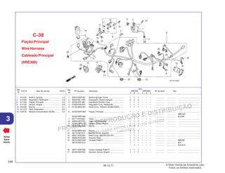 PROIBIDA A REPRODUÇÃO E DISTRIBUIÇÃO
1015451 - FARIA MOTOS LTDA. - LUIZ ALFREDO
LINHARES
© Moto Honda da Amazônia Ltda.
Todos os direitos reservados.
248
06.12.11
3
N.O.S. Item de serviço T.M.O.
Ref.
Nº
Voltar
Back
Volver
Nº da peça Descrição Nº de série Tipo
Ref.
Nº
Qtd.
XRE300 XRE300A
A B C A B C
Fiação Principal
Wire Harness
Cableado Principal
(XRE300)
C-38
1 30510-KWT-901 Bobina Ignição, Comp. ........................... 1 1 1 – – – ................ ................ .......................................
2 30520-ML7-000 Espaçador, Bobina Ignição .................... 2 2 2 – – – ................ ................ .......................................
3 30700-KPF-901 Supressor Ruídos, Conj. ........................ 1 1 1 – – – ................ ................ .......................................
4 31600-HP6-A01 Regulador Conj., Retificador .................. 1 1 1 – – – ................ ................ .......................................
5 31730-MAS-601 Diodo Conj.,Trifásico (SUMITOMO) ....... 1 1 1 – – – ................ ................ .......................................
6 32100-KWT-900 Fiação, Principal .................................... 1 – – – – – ................ ................ .......................................
– 1 1 – – – ................ ................ 3BR,4LA
32100-KWT-940 ............................................................... – 1 1 – – – ................ ................ 3LA,BR
7 32171-GF9-621 Trava ...................................................... 1 1 1 – – – ................ ................ .......................................
8 32606-GEV-761 Capa (4P)(Vermelho) .............................. 1 1 1 – – – ................ ................ .......................................
9 35160-GFC-J31 Sensor Comp., Ângulo ........................... 1 1 1 – – – ................ ................ .......................................
10 35162-MN5-003 Bucha ..................................................... 2 2 2 – – – ................ ................ .......................................
11 35163-MN5-003 Bucha ..................................................... 2 2 2 – – – ................ ................ .......................................
12 38110-GET-671 Buzina, Comp. (Aguda) .......................... 1 1 1 – – – ................ ................ .......................................
13 38501-KSS-B31 Relé Comp. (MICRO ISO 4P).................. 1 1 1 – – – ................ ................ .......................................
14 38506-KVS-600 Suporte, Relé ......................................... 1 1 1 – – – ................ ................ .......................................
15 38770-KWT-903 Unidade PGM-FI ..................................... 1 1 1 – – – ................ ................ 3BR,BR
38770-KWT-912 ............................................................... 1 – – – – – ................ ................ 3LA
– 1 1 – – – ................ ................ 3LA,4LA
16 38771-KWT-900 Coxim, Unidade PGM-FI ......................... 1 1 1 – – – ................ ................ .......................................
17 50190-KWT-901 Suporte, Sensor Ângulo ......................... 1 1 1 – – – ................ ................ .......................................
1 614105 Bobina, Ignição ................................. 1,0
4 6131B2 Regulador, Retificador ...................... 0,3
6 611100 Fiação, Principal ............................... 2,4
9 617125 Sensor, Ângulo ................................. 0,9
12 616169 Buzina .............................................. 0,1
13 6111C3 Relé, Sinalizador ............................... 0,2
15 618135 Módulo Controle Motor (ECM) ........... 0,4
 