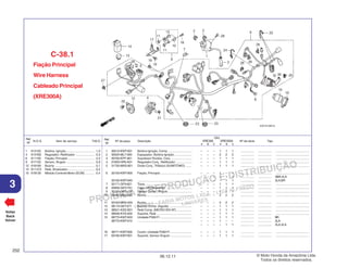 PROIBIDA A REPRODUÇÃO E DISTRIBUIÇÃO
1015451 - FARIA MOTOS LTDA. - LUIZ ALFREDO
LINHARES
© Moto Honda da Amazônia Ltda.
Todos os direitos reservados.
252
06.12.11
3
N.O.S. Item de serviço T.M.O.
Ref.
Nº
Voltar
Back
Volver
Nº da peça Descrição Nº de série Tipo
Ref.
Nº
Qtd.
XRE300 XRE300A
A B C A B C
Fiação Principal
Wire Harness
Cableado Principal
(XRE300A)
C-38.1
1 30510-KWT-901 Bobina Ignição, Comp. ........................... – – – 1 1 1 ................ ................ .......................................
2 30520-ML7-000 Espaçador, Bobina Ignição .................... – – – 2 2 2 ................ ................ .......................................
3 30700-KPF-901 Supressor Ruídos, Conj. ........................ – – – 1 1 1 ................ ................ .......................................
4 31600-HP6-A01 Regulador Conj., Retificador .................. – – – 1 1 1 ................ ................ .......................................
5 31730-MAS-601 Diodo Conj.,Trifásico (SUMITOMO) ....... – – – 1 1 1 ................ ................ .......................................
6 32100-KWT-900 Fiação, Principal .................................... – – – 1 – – ................ ................ .......................................
– – – – 1 1 ................ ................ 3BR,4LA
32100-KWT-940 ............................................................... – – – – 1 1 ................ ................ 3LA,BR
7 32171-GF9-621 Trava ...................................................... – – – 1 1 1 ................ ................ .......................................
8 32606-GEV-761 Capa (4P)(Vermelho) .............................. – – – 1 1 1 ................ ................ .......................................
9 35160-GFC-J31 Sensor Comp., Ângulo ........................... – – – 1 1 1 ................ ................ .......................................
10 35162-MN5-003 Bucha ..................................................... – – – 2 2 2 ................ ................ .......................................
11 35163-MN5-003 Bucha ..................................................... – – – 2 2 2 ................ ................ .......................................
12 38110-GET-671 Buzina, Comp. (Aguda) .......................... – – – 1 1 1 ................ ................ .......................................
13 38501-KSS-B31 Relé Comp. (MICRO ISO 4P).................. – – – 1 1 1 ................ ................ .......................................
14 38506-KVS-600 Suporte, Relé ......................................... – – – 1 1 1 ................ ................ .......................................
15 38770-KWT-903 Unidade PGM-FI ..................................... – – – 1 1 1 ................ ................ BR
38770-KWT-912 ............................................................... – – – 1 – – ................ ................ 3LA
– – – – 1 1 ................ ................ 3LA,4LA
16 38771-KWT-900 Coxim, Unidade PGM-FI ......................... – – – 1 1 1 ................ ................ .......................................
17 50190-KWT-901 Suporte, Sensor Ângulo ......................... – – – 1 1 1 ................ ................ .......................................
1 614105 Bobina, Ignição ................................. 1,0
4 6131B2 Regulador, Retificador ...................... 0,3
6 611100 Fiação, Principal ............................... 2,4
9 617125 Sensor, Ângulo ................................. 0,9
12 616169 Buzina .............................................. 0,1
13 6111C3 Relé, Sinalizador ............................... 0,2
15 618135 Módulo Controle Motor (ECM) ........... 0,4
 