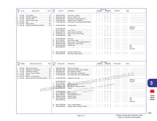 PROIBIDA A REPRODUÇÃO E DISTRIBUIÇÃO
1015451 - FARIA MOTOS LTDA. - LUIZ ALFREDO
LINHARES
© Moto Honda da Amazônia Ltda.
Todos os direitos reservados.
253
06.12.11
3
L.O.N. Service Item F.R.T.
Ref.
Nº
N.O.M.O. Artículo de servicio THLL
Nºde
Ref.
Voltar
Back
Volver
Nº de pieza Descripción Nº de série Nota
Nº de
Ref.
Cant. Reqd
XRE300 XRE300A
A B C A B C
Part. Nº Description Serial Nº Note
Ref.
Nº
Reqd. Qty.
XRE300 XRE300A
A B C A B C
1 30510-KWT-901 Coil Comp., Ignition ................................ – – – 1 1 1 ................ ................ .......................................
2 30520-ML7-000 Spacer, Ignition Coil ............................... – – – 2 2 2 ................ ................ .......................................
3 30700-KPF-901 Cap Assy., Noise Suppressor ................ – – – 1 1 1 ................ ................ .......................................
4 31600-HP6-A01 Rectifier Assy., Regulator ...................... – – – 1 1 1 ................ ................ .......................................
5 31730-MAS-601 Diode Assy., Three Way (SUMITOMO)... – – – 1 1 1 ................ ................ .......................................
6 32100-KWT-900 Harness, Wire ........................................ – – – 1 – – ................ ................ .......................................
– – – – 1 1 ................ ................ 3BR,4LA
32100-KWT-940 ............................................................... – – – – 1 1 ................ ................ 3LA,BR
7 32171-GF9-621 Lock, Purse ........................................... – – – 1 1 1 ................ ................ .......................................
8 32606-GEV-761 Cap, Dummy (4P) (Red) ......................... – – – 1 1 1 ................ ................ .......................................
9 35160-GFC-J31 Sensor Assy., Bank Angle ..................... – – – 1 1 1 ................ ................ .......................................
10 35162-MN5-003 Collar ...................................................... – – – 2 2 2 ................ ................ .......................................
11 35163-MN5-003 Grommet ................................................ – – – 2 2 2 ................ ................ .......................................
12 38110-GET-671 Horn Comp. (High) .................................. – – – 1 1 1 ................ ................ .......................................
13 38501-KSS-B31 Relay Comp., Power (MICRO ISO 4P) ... – – – 1 1 1 ................ ................ .......................................
14 38506-KVS-600 Suspension, Power Relay ...................... – – – 1 1 1 ................ ................ .......................................
15 38770-KWT-903 PGM-FI Unit ........................................... – – – 1 1 1 ................ ................ BR
38770-KWT-912 ............................................................... – – – 1 – – ................ ................ 3LA
– – – – 1 1 ................ ................ 3LA,4LA
16 38771-KWT-900 Cushion, PGM-FI Unit ............................ – – – 1 1 1 ................ ................ .......................................
17 50190-KWT-901 Stay, Bank Angle Sensor ....................... – – – 1 1 1 ................ ................ .......................................
1 614105 Coil, Ignition ...................................... 1.0
4 6131B2 Rectifier, Regulate ............................ 0.3
6 611100 Harness, Wire ................................... 2.4
9 617125 Sensor, Bank Angle .......................... 0.9
12 616169 Horn .................................................. 0.1
13 6111C3 Relay, Winker .................................... 0.2
15 618135 Engine Control Module (ECM) ........... 0.4
1 30510-KWT-901 Bobina, Encendido ................................. – – – 1 1 1 ................ ................ .......................................
2 30520-ML7-000 Espaciador, Bobina de Encendido ......... – – – 2 2 2 ................ ................ .......................................
3 30700-KPF-901 Ens. Supresor Ruidos ............................ – – – 1 1 1 ................ ................ .......................................
4 31600-HP6-A01 Ens. Regulador, Rectificador.................. – – – 1 1 1 ................ ................ .......................................
5 31730-MAS-601 Ens. Diodo, Tres Vías (SUMITOMO) ...... – – – 1 1 1 ................ ................ .......................................
6 32100-KWT-900 Cableado, Principal ................................ – – – 1 – – ................ ................ .......................................
– – – – 1 1 ................ ................ 3BR,4LA
32100-KWT-940 ............................................................... – – – – 1 1 ................ ................ 3LA,BR
7 32171-GF9-621 Traba ...................................................... – – – 1 1 1 ................ ................ .......................................
8 32606-GEV-761 Tapa (4P) (Rojo) ..................................... – – – 1 1 1 ................ ................ .......................................
9 35160-GFC-J31 Ens. Sensor, Ángulo Asiento ................. – – – 1 1 1 ................ ................ .......................................
10 35162-MN5-003 Collarín ................................................... – – – 2 2 2 ................ ................ .......................................
11 35163-MN5-003 Cojín ...................................................... – – – 2 2 2 ................ ................ .......................................
12 38110-GET-671 Bocina (Aguda) ...................................... – – – 1 1 1 ................ ................ .......................................
13 38501-KSS-B31 Relé (MICRO ISO 4P) ............................ – – – 1 1 1 ................ ................ .......................................
14 38506-KVS-600 Soporte, Relé ......................................... – – – 1 1 1 ................ ................ .......................................
15 38770-KWT-903 Unidad PGM-FI ....................................... – – – 1 1 1 ................ ................ BR
38770-KWT-912 ............................................................... – – – 1 – – ................ ................ 3LA
– – – – 1 1 ................ ................ 3LA,4LA
16 38771-KWT-900 Cojín, Unidad PGM-FI ............................ – – – 1 1 1 ................ ................ .......................................
17 50190-KWT-901 Soporte, Sensor Ángulo Asiento ............ – – – 1 1 1 ................ ................ .......................................
1 614105 Bobina, Encendido ............................ 1,0
4 6131B2 Regulador, Rectificador .................... 0,3
6 611100 Cableado, Principal ........................... 2,4
9 617125 Sensor, Ángulo Asiento .................... 0,9
12 616169 Bocina .............................................. 0,1
13 6111C3 Relé, Luz Intermitente ...................... 0,2
15 618135 Módulo de Control del Motor (ECM) .. 0,4
 