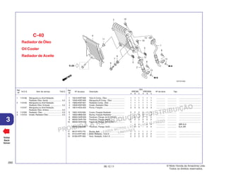 PROIBIDA A REPRODUÇÃO E DISTRIBUIÇÃO
1015451 - FARIA MOTOS LTDA. - LUIZ ALFREDO
LINHARES
© Moto Honda da Amazônia Ltda.
Todos os direitos reservados.
260
06.12.11
3
N.O.S. Item de serviço T.M.O.
Ref.
Nº
Voltar
Back
Volver
Nº da peça Descrição Nº de série Tipo
Ref.
Nº
Qtd.
XRE300 XRE300A
A B C A B C
Radiador de Óleo
Oil Cooler
Radiador de Aceite
C-40
1 15510-KWT-900 Tubo A Comp., Óleo ............................... 1 1 1 1 1 1 ................ ................ .......................................
2 15520-KWT-900 Mangueira B Comp., Óleo ...................... 1 1 1 1 1 1 ................ ................ .......................................
3 15600-KWT-901 Radiador Comp., Óleo ............................ 1 1 1 1 1 1 ................ ................ .......................................
4 15630-KWT-900 Grade, Radiador Óleo ............................ 1 1 1 1 1 1 ................ ................ .......................................
5 19014-KEA-003 Porca, Fixação ....................................... 3 3 3 3 3 3 ................ ................ .......................................
6 19051-KA3-830 Coxim, Fixação Radiador ....................... 2 2 2 2 2 2 ................ ................ .......................................
7 19052-MN8-000 Bucha, Fixação Radiador ....................... 2 2 2 2 2 2 ................ ................ .......................................
8 90004-GHR-630 Parafuso, Flange, 6x16 (NSHF) ............. 2 2 2 2 2 2 ................ ................ .......................................
9 90032-GHR-700 Parafuso, Flange, 6x25 .......................... 2 2 2 2 2 2 ................ ................ .......................................
10 90040-GHR-E80 Parafuso, Flange, 6x20 (SH).................. 4 – – 4 – – ................ ................ .......................................
– 4 4 – 4 4 ................ ................ 3BR,4LA
90040-GHR-680 Parafuso, Flange, 6x20 .......................... – 4 4 – 4 4 ................ ................ 3LA, BR
11 90127-KF0-770 Bucha, 6x4 ............................................ 1 1 1 1 1 1 ................ ................ .......................................
12 91314-KPF-850 Anel, Vedação, 10x2,6 ........................... 2 2 2 2 2 2 ................ ................ .......................................
13 91305-KPF-850 Anel, Vedação, 9,8x1,9 .......................... 2 2 2 2 2 2 ................ ................ .......................................
1 1131A6 Mangueira ou AnelVedação,
Radiador Óleo: Saída ....................... 0,4
2 1131A5 Mangueira ou AnelVedação,
Radiador Óleo: Entrada .................... 0,4
1131A7 Mangueira ou AnelVedação,
Radiador Óleo: Ambos ...................... 0,5
3 1131B4 Radiador, Óleo .................................. 0,5
4 1131C0 Grade, Radiador Óleo ....................... 0,5
 